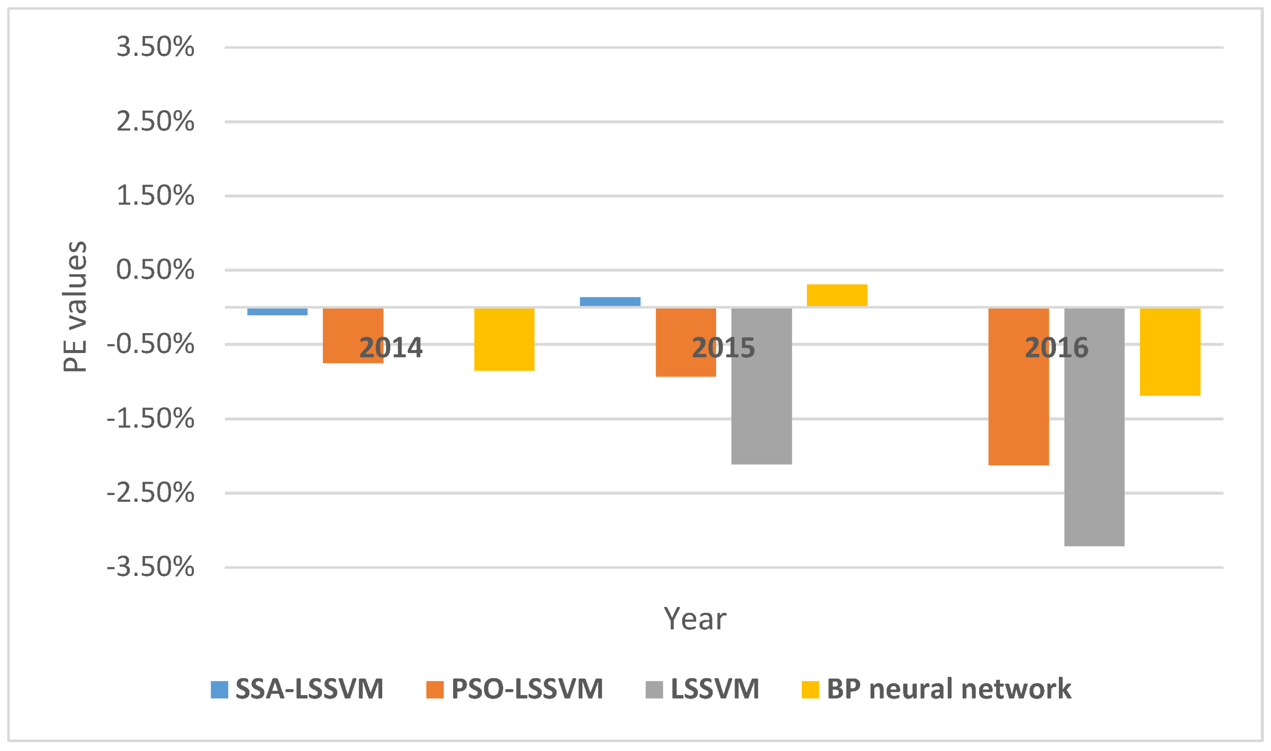 Energies 11 00781 g006