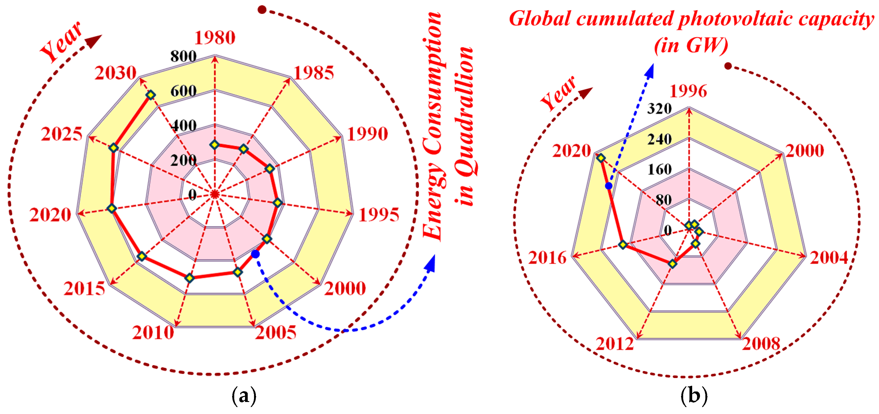 Energies 11 00783 g001