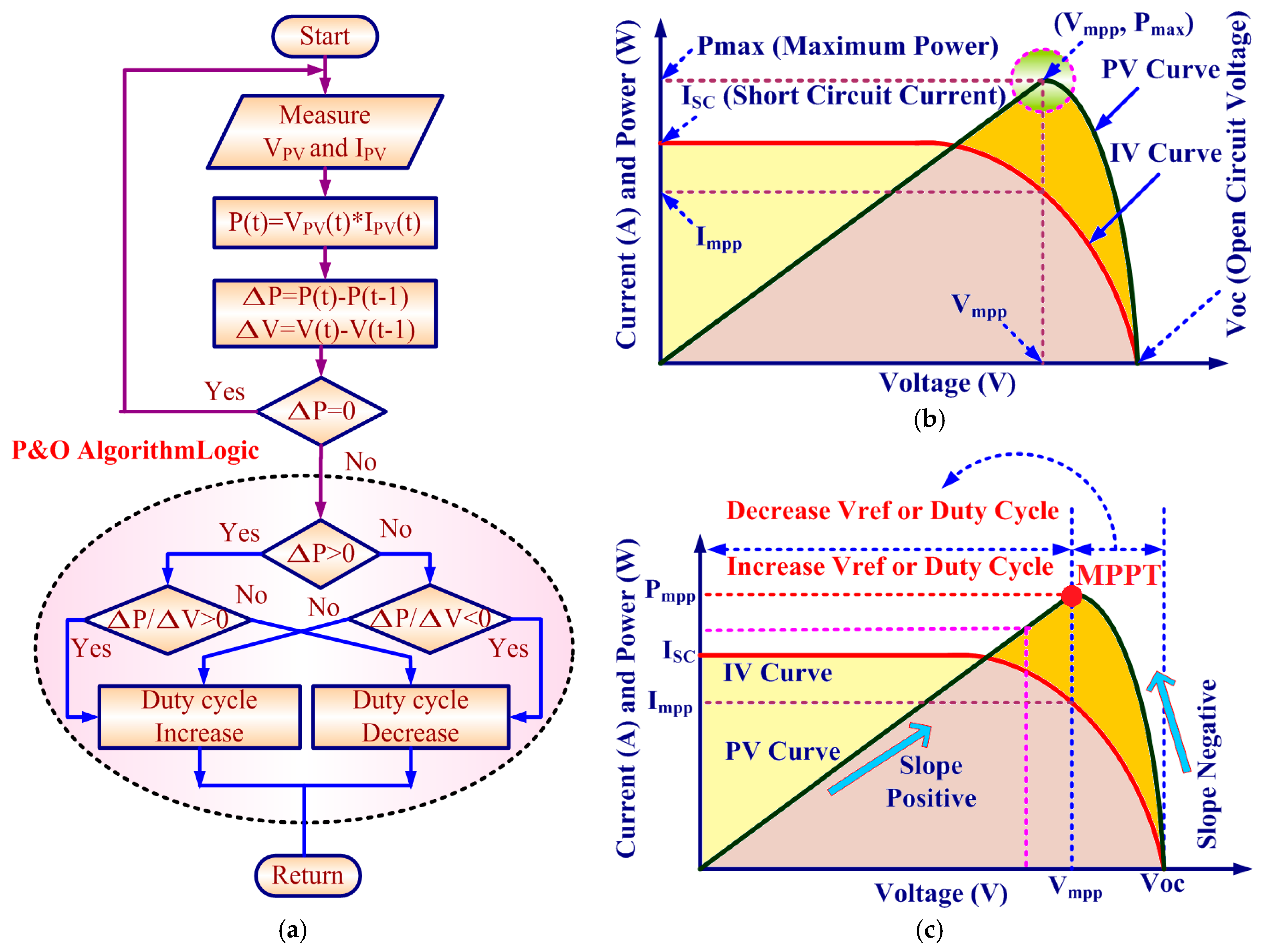 Energies 11 00783 g004
