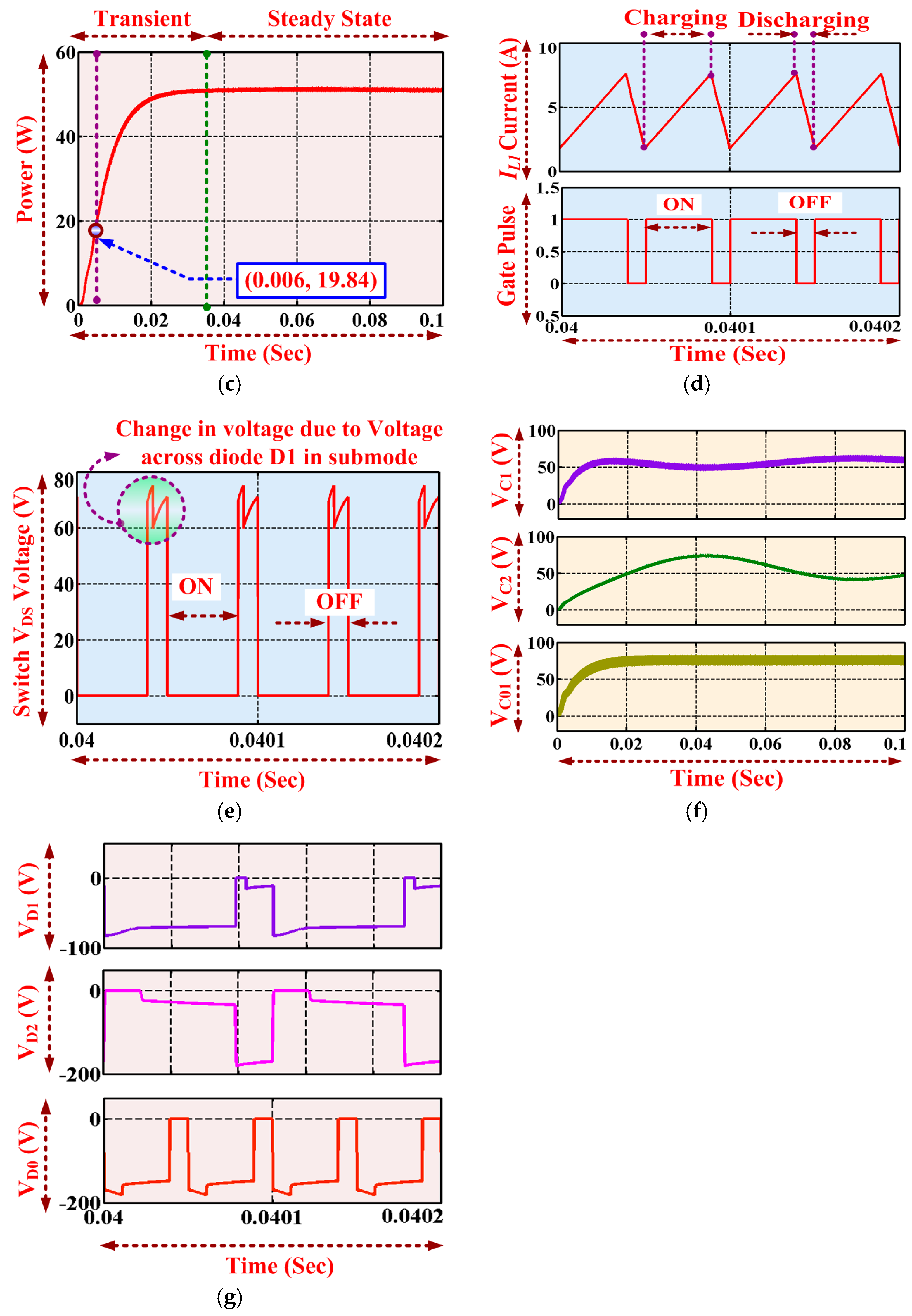 Energies 11 00783 g013b