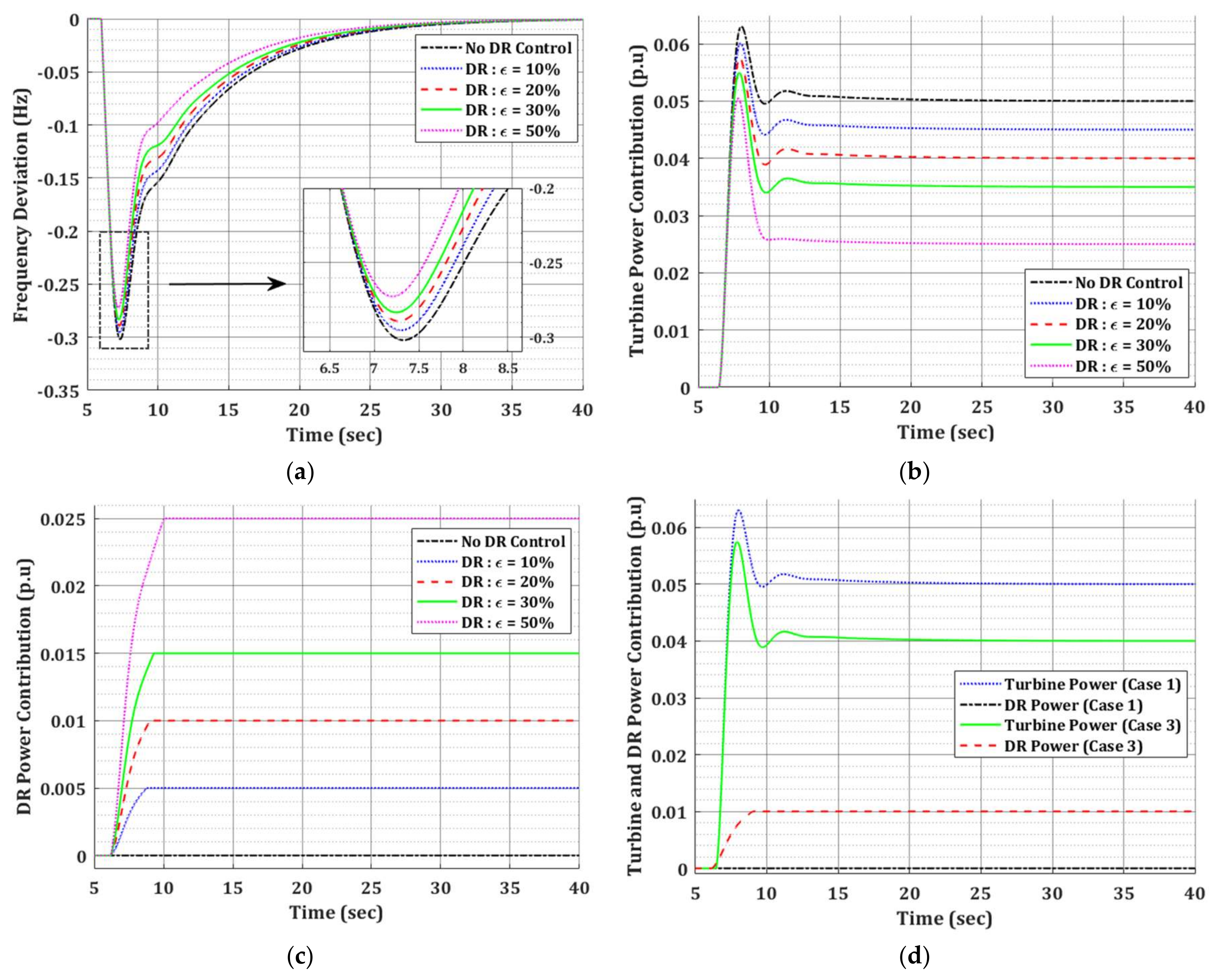 Energies 11 00787 g004