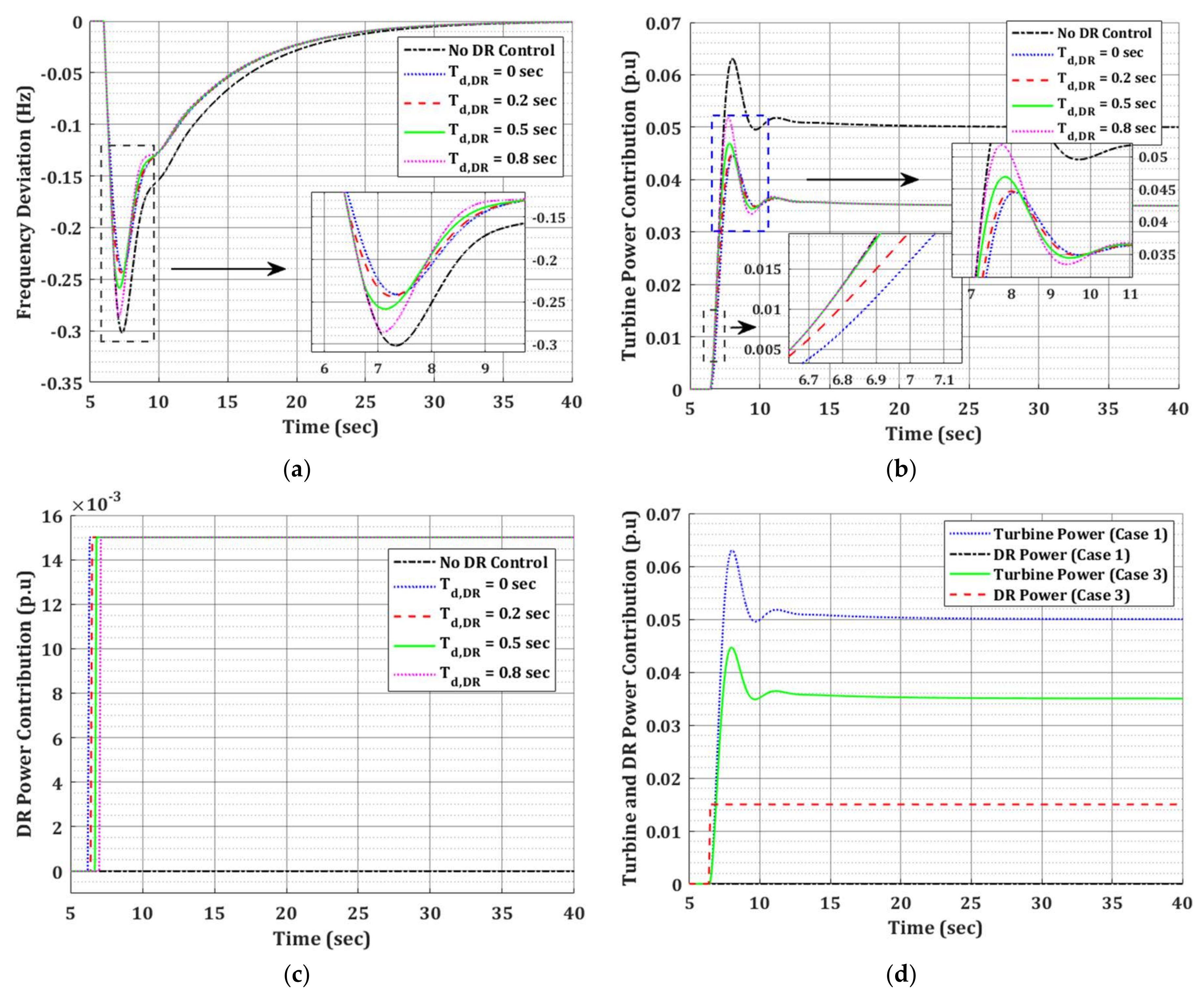 Energies 11 00787 g005