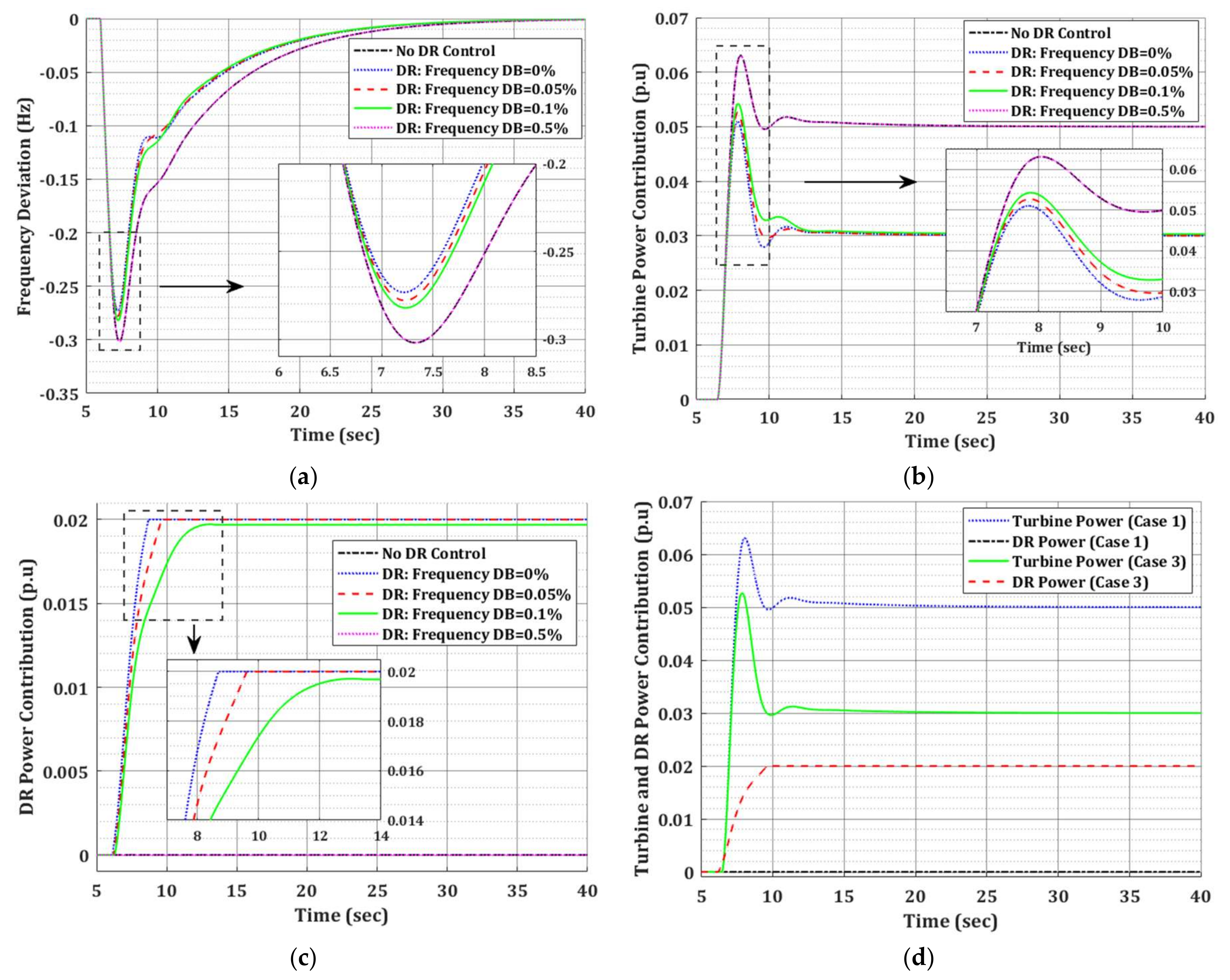 Energies 11 00787 g006