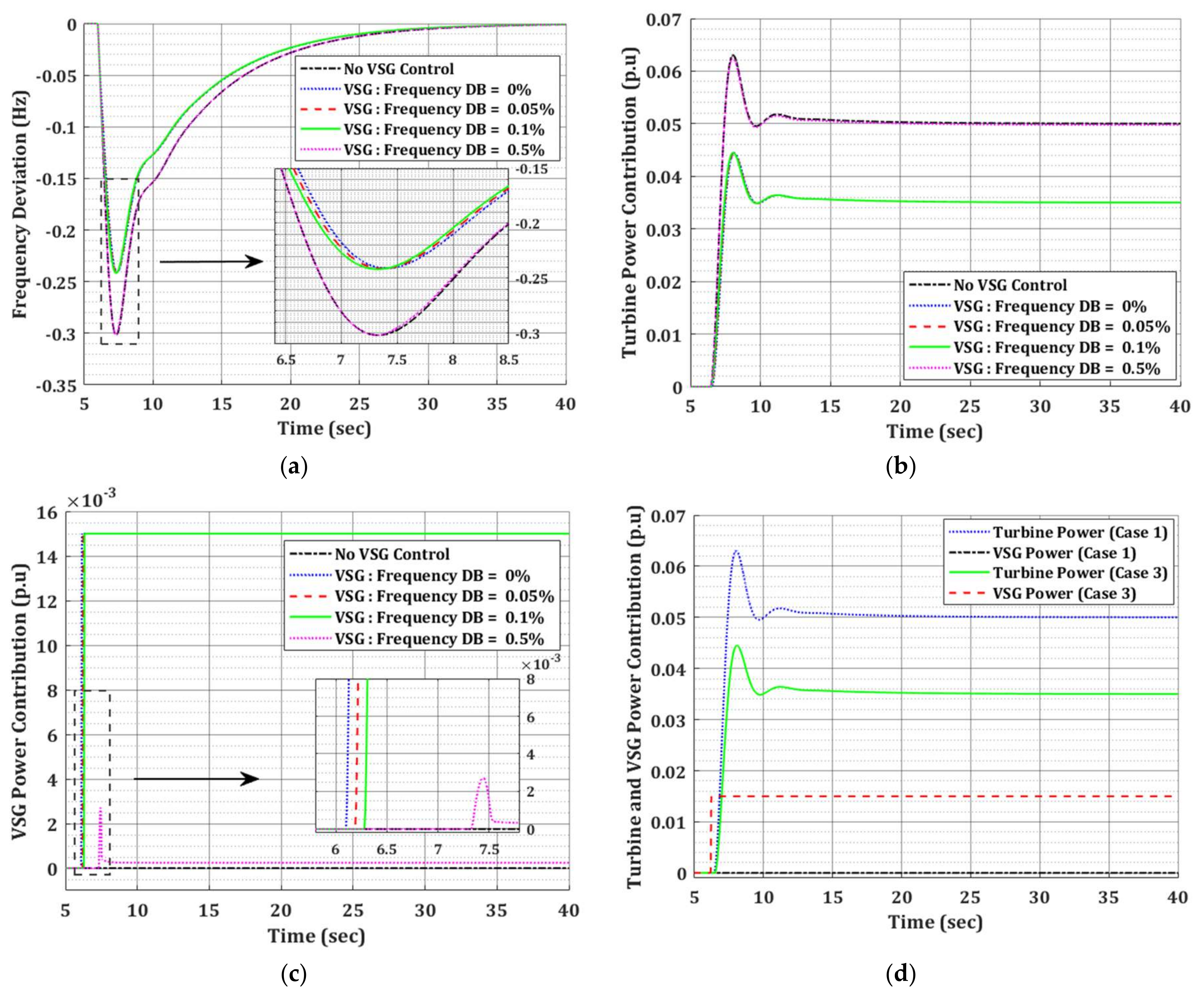 Energies 11 00787 g008