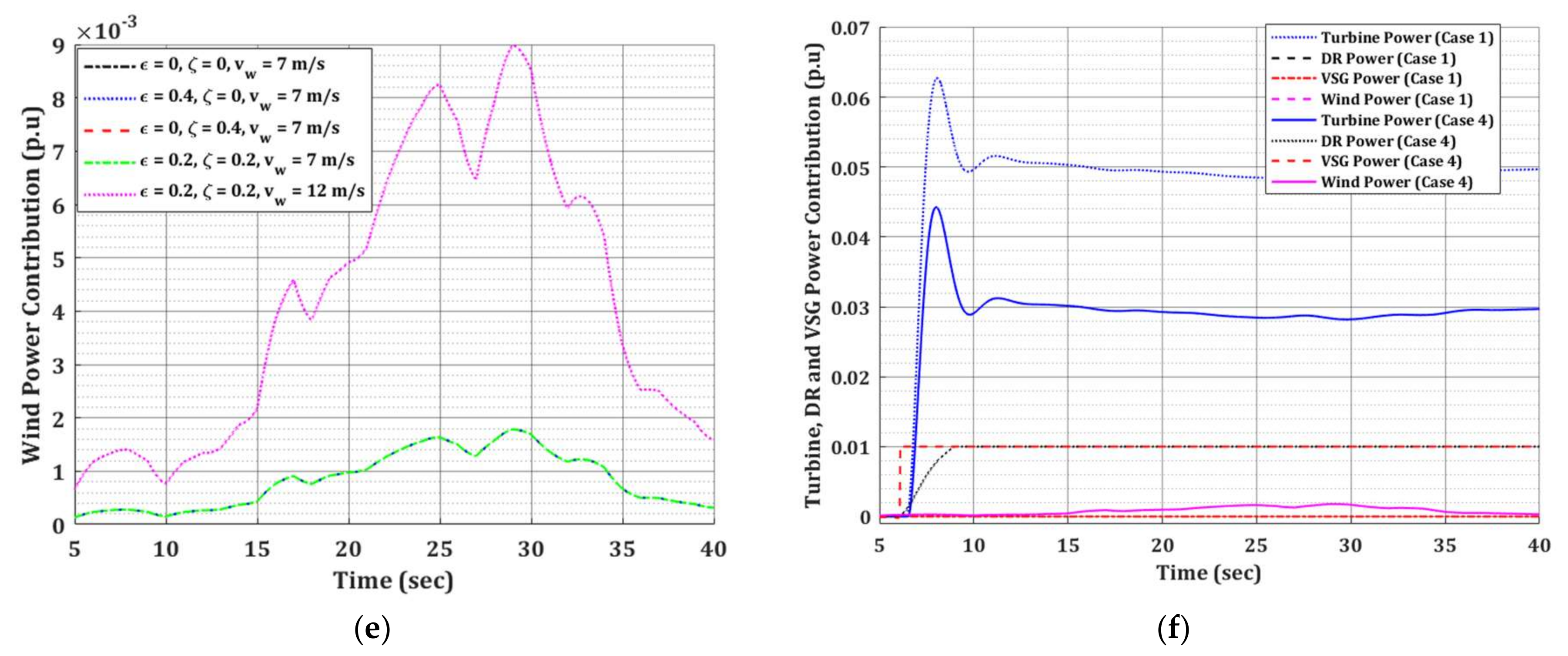 Energies 11 00787 g010b