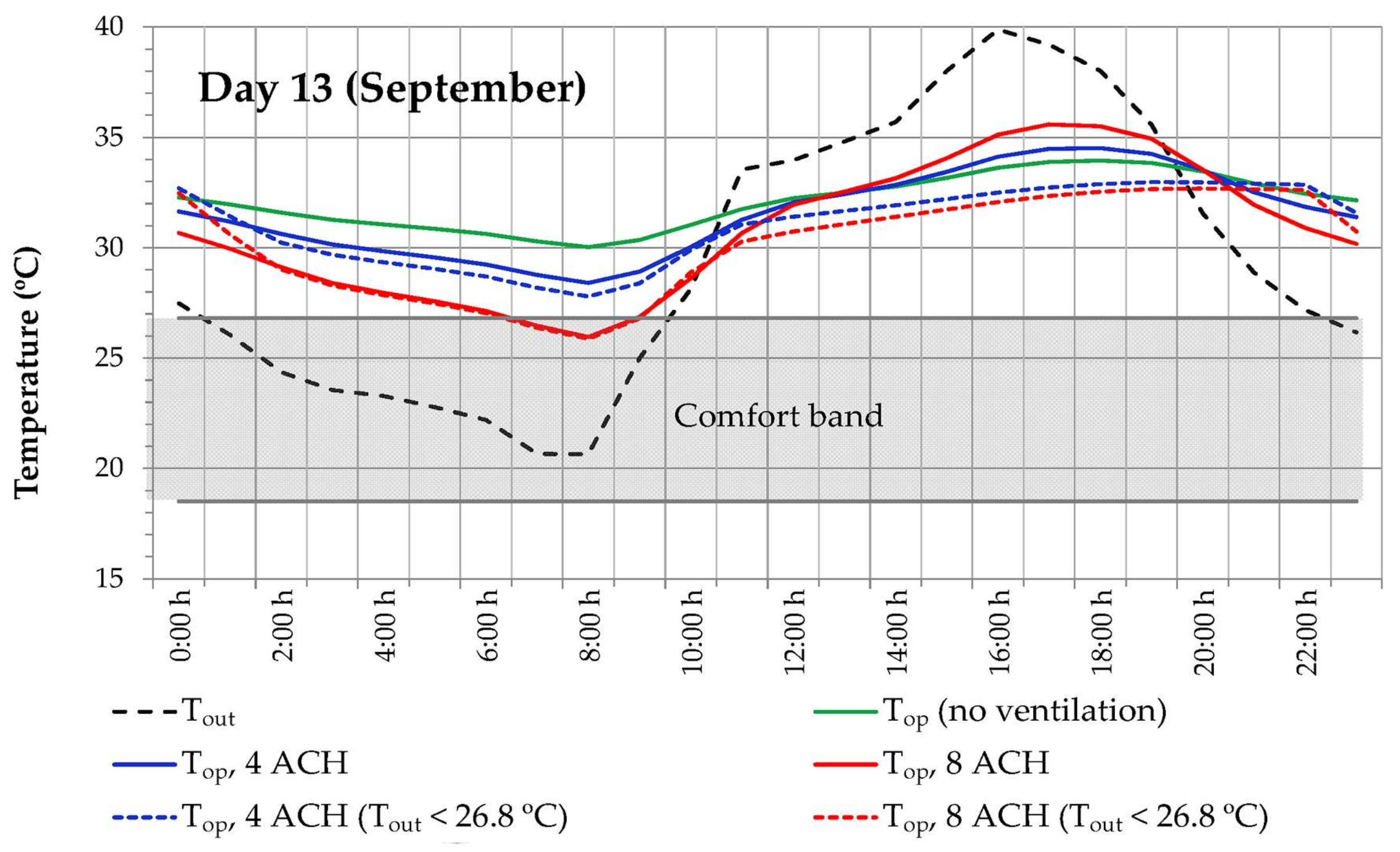 Energies 11 00788 g016 Energies 11 00788 g016