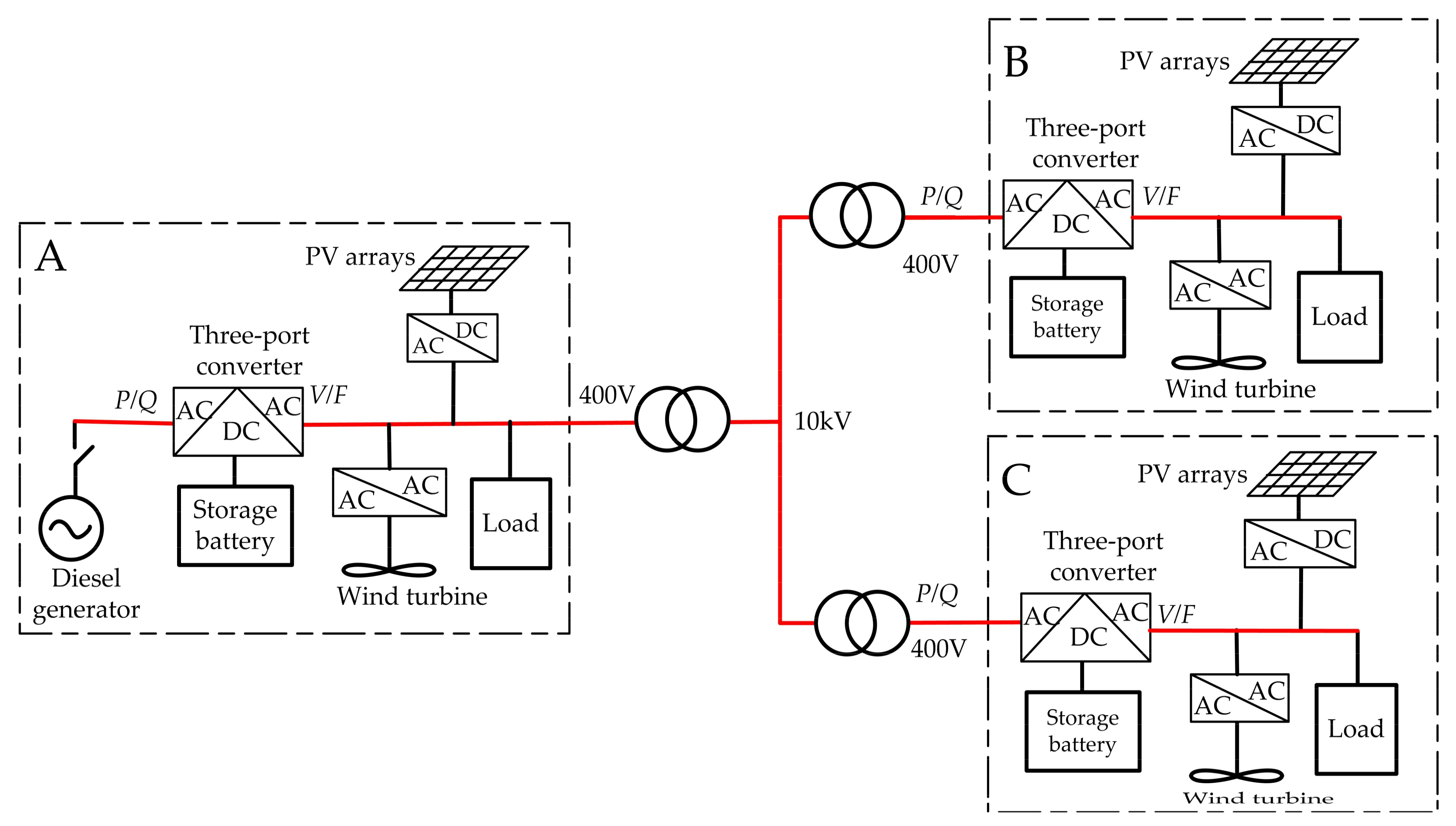 Energies 11 00793 g002 550