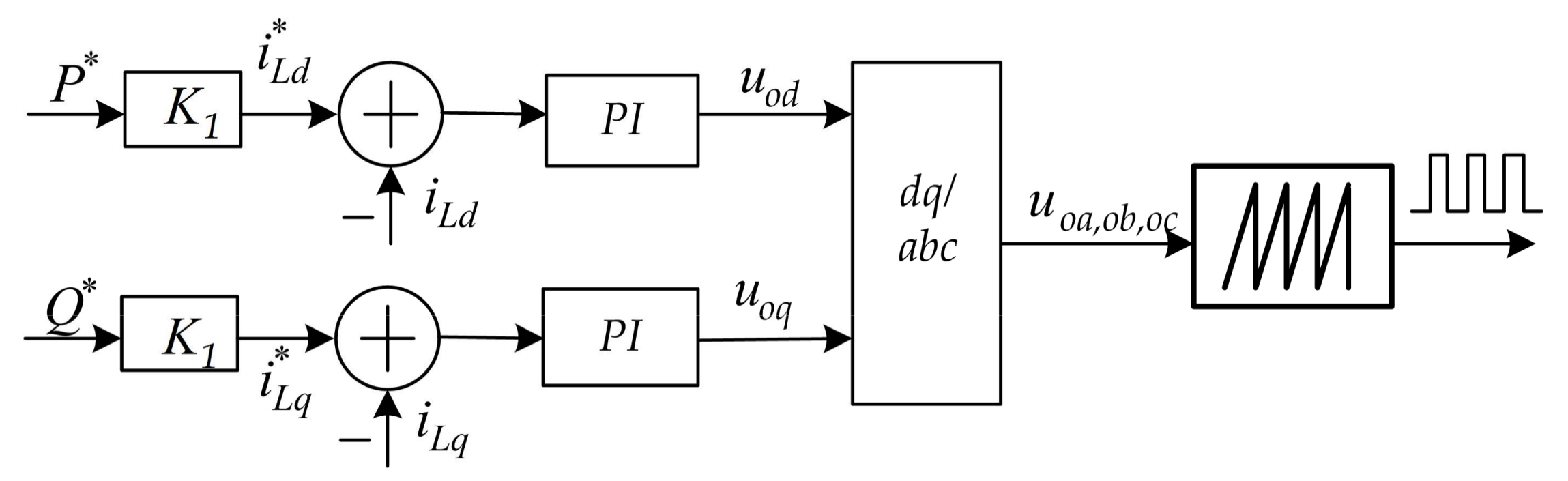 Energies 11 00793 g004 550
