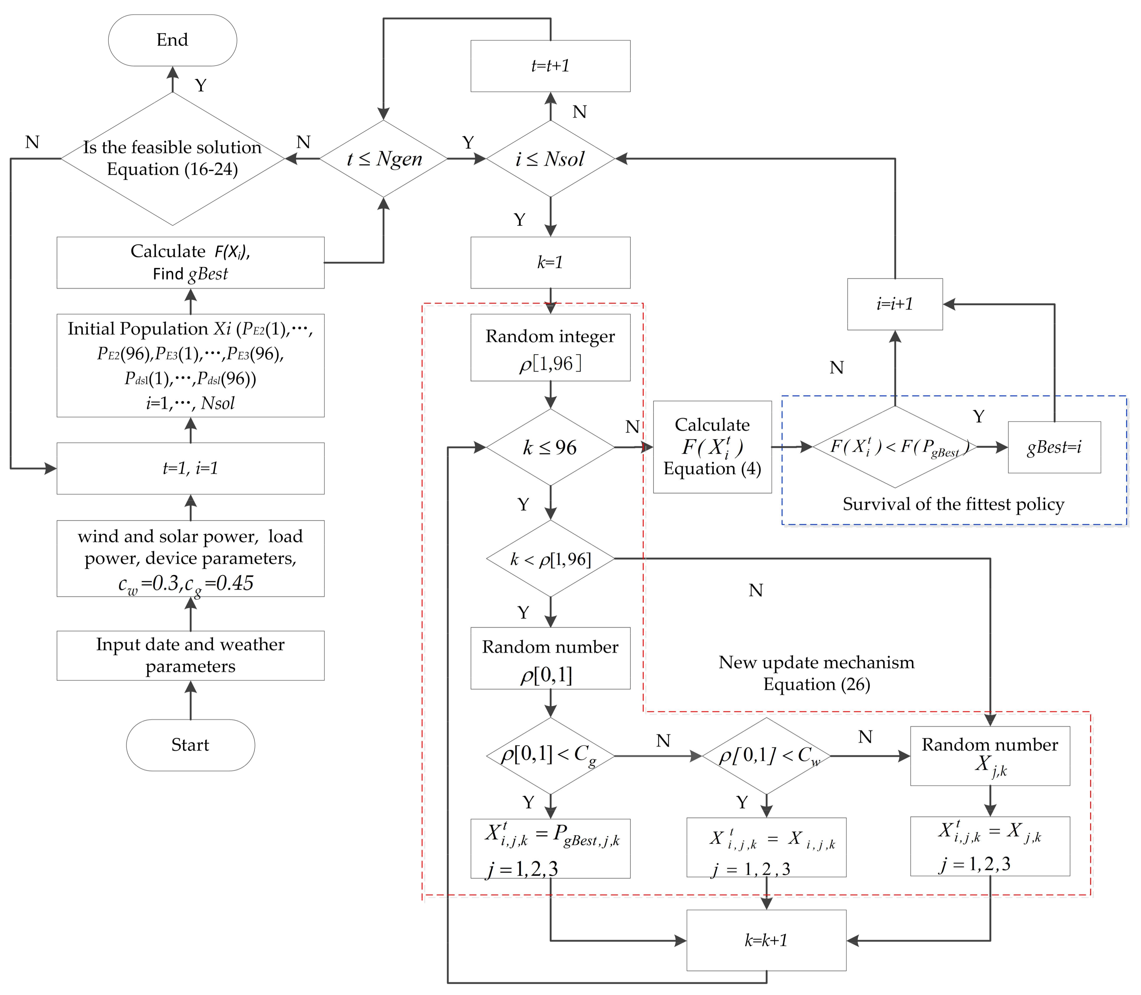 Energies 11 00793 g007 550