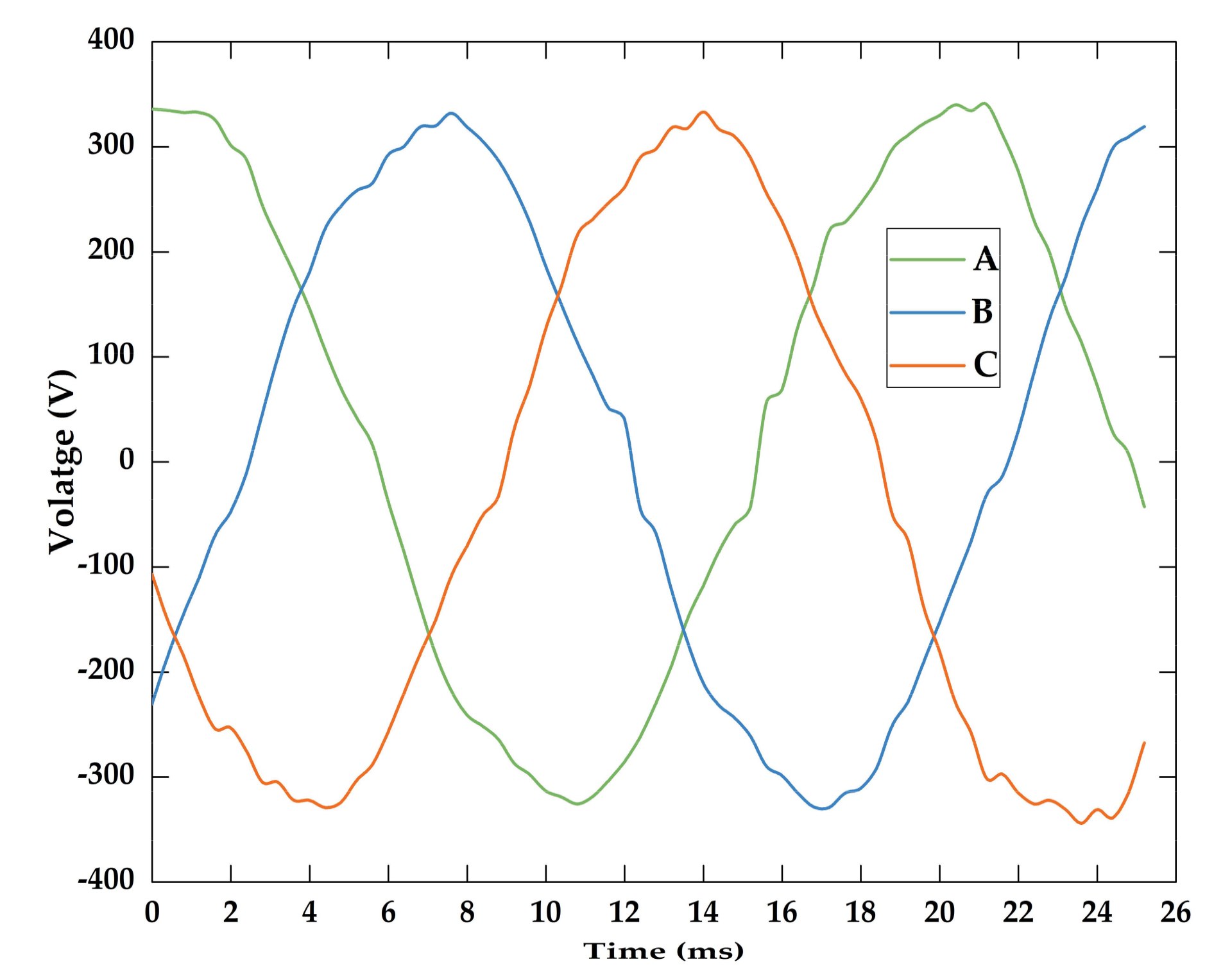 Energies 11 00793 g008 550
