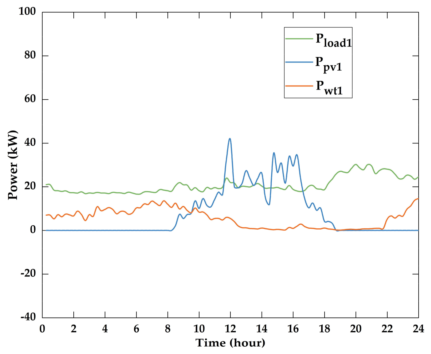 Energies 11 00793 g011 550