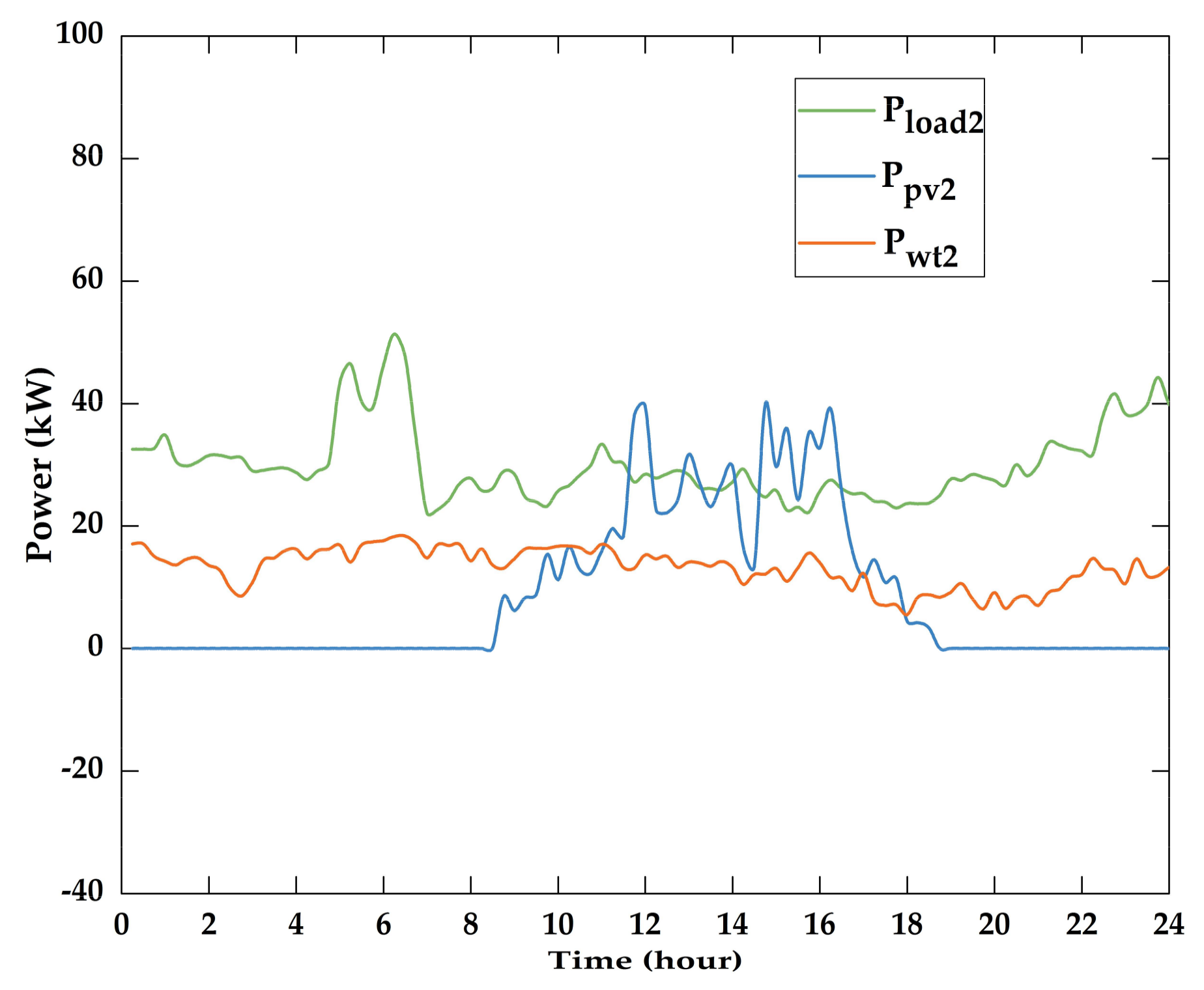 Energies 11 00793 g012 550