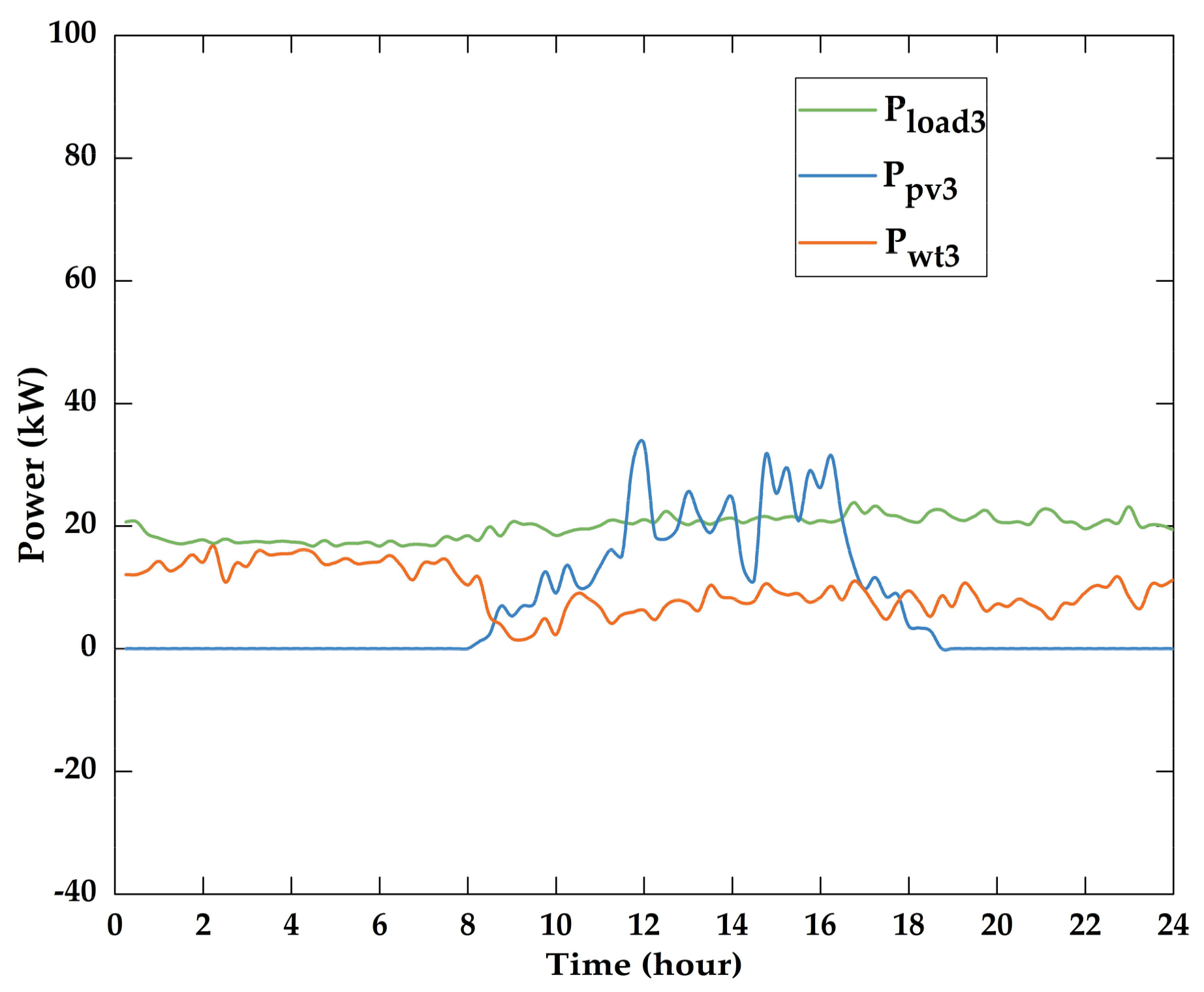 Energies 11 00793 g013 550