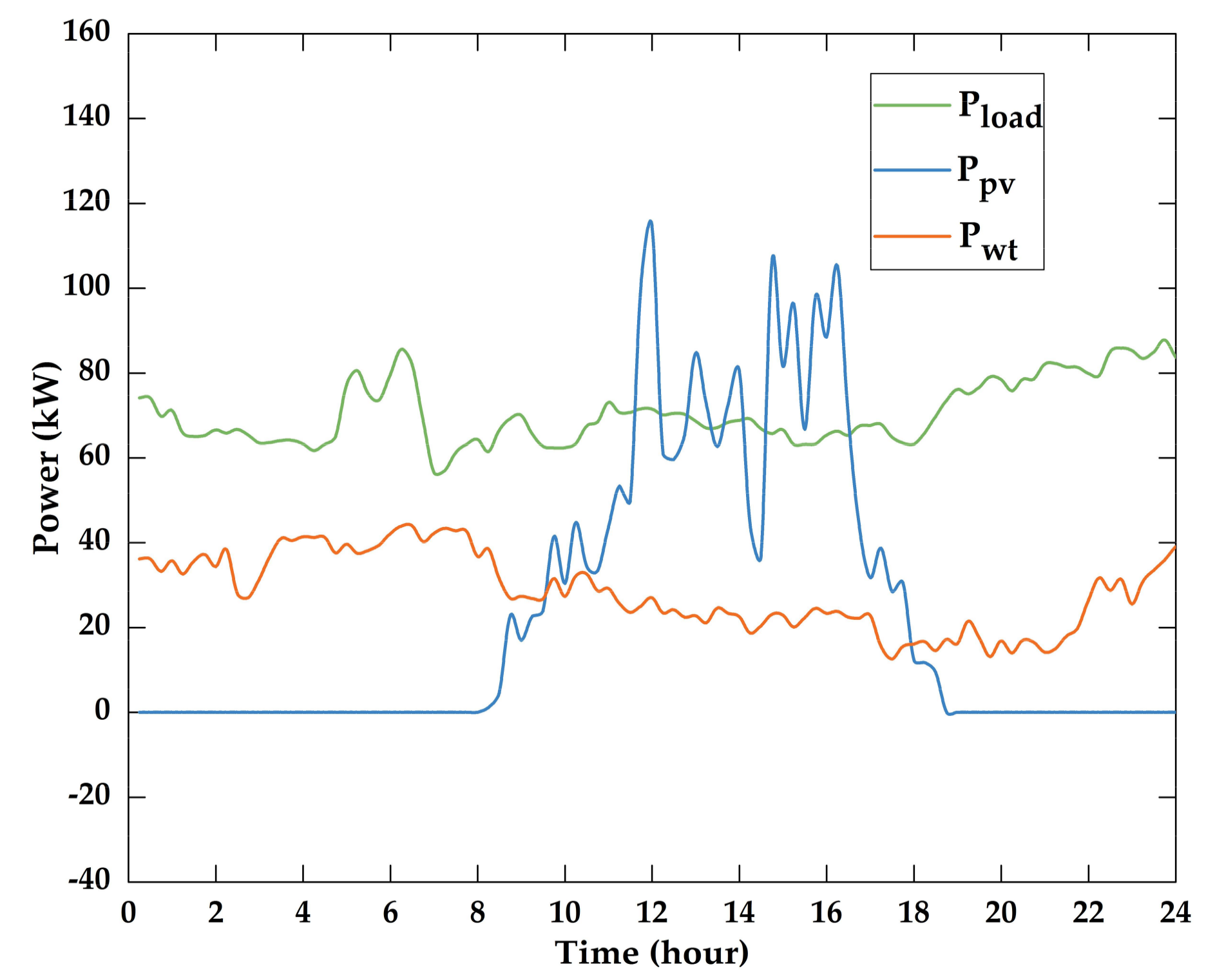 Energies 11 00793 g014 550