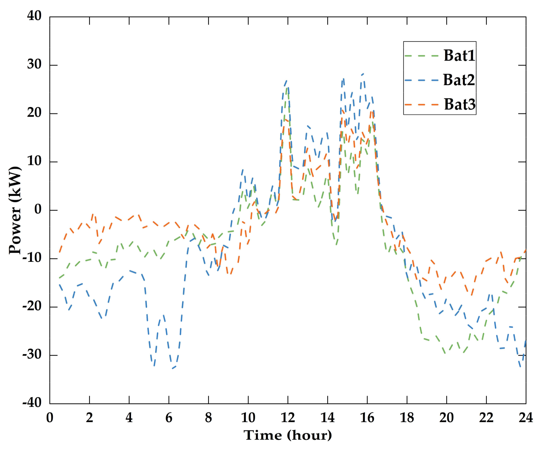 Energies 11 00793 g015 550