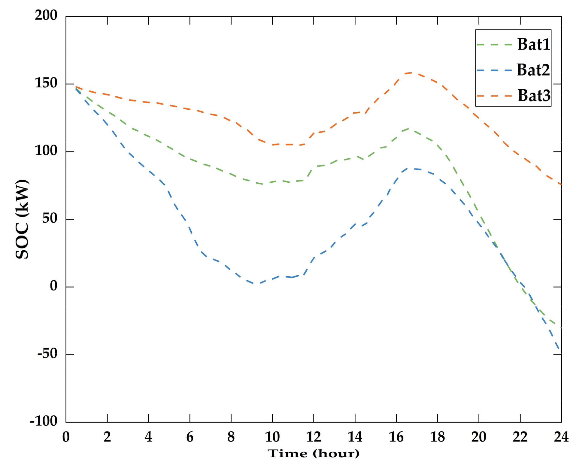 Energies 11 00793 g016 550