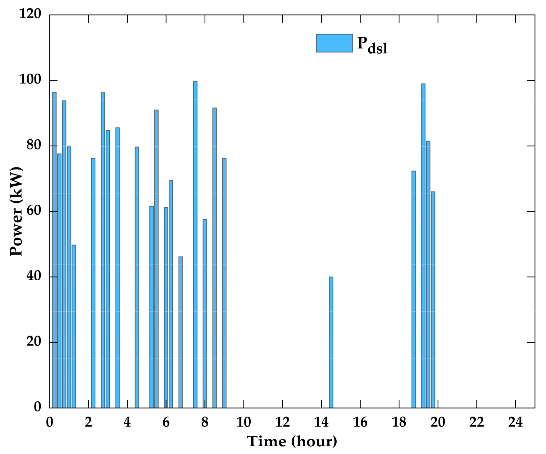 Energies 11 00793 g017 550