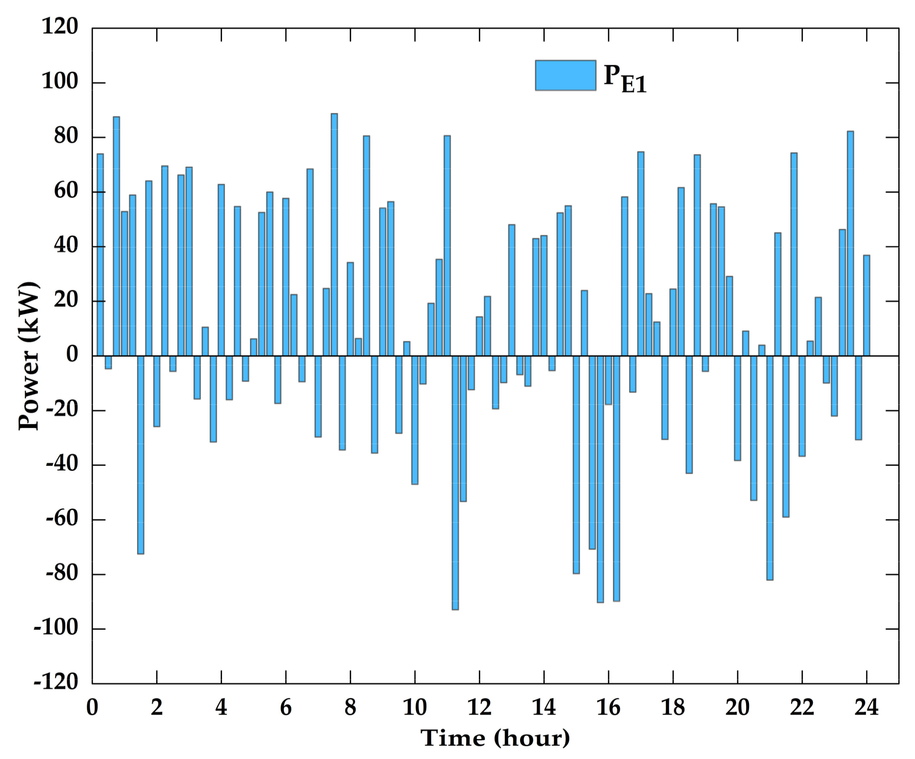 Energies 11 00793 g018 550