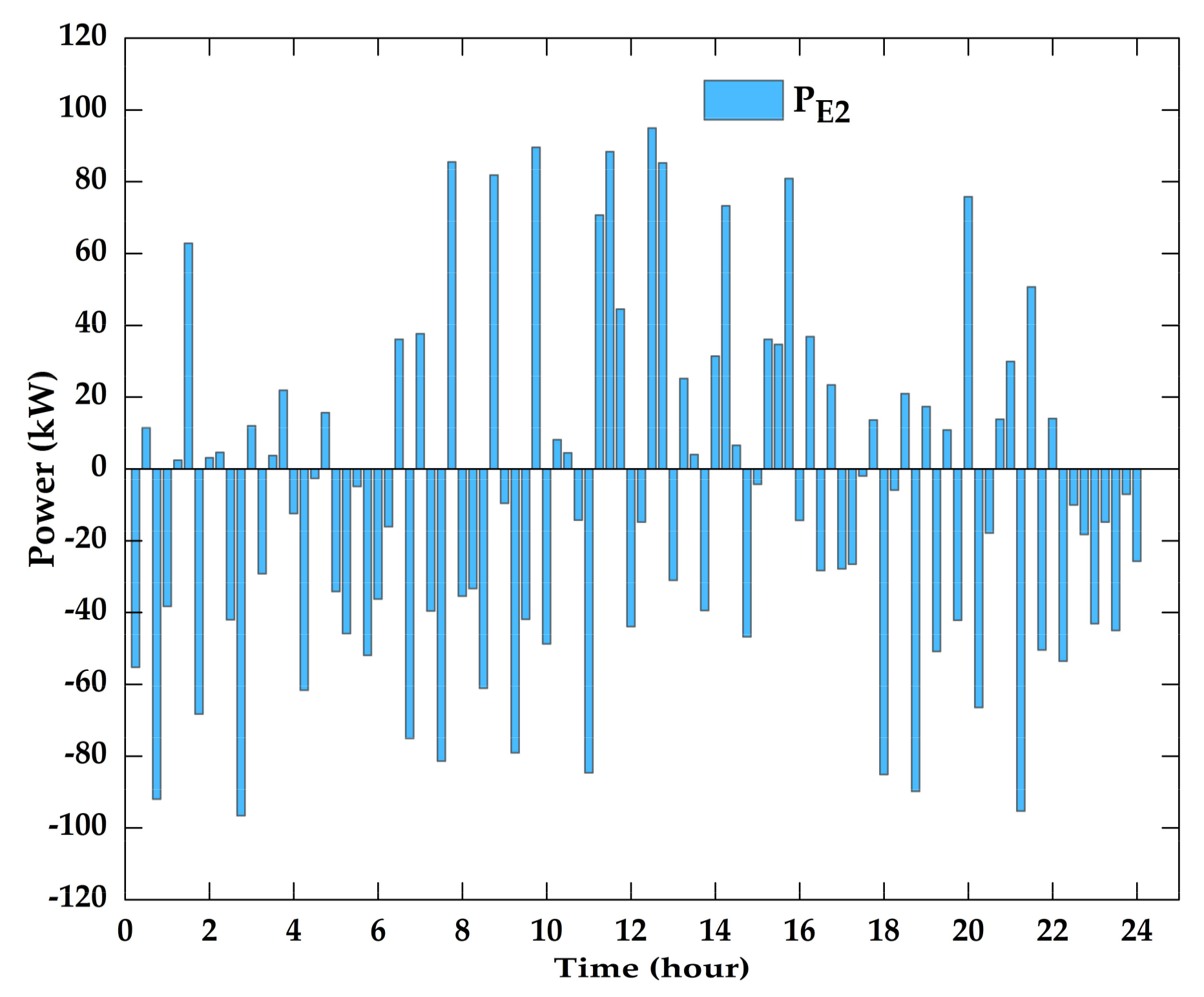 Energies 11 00793 g019 550