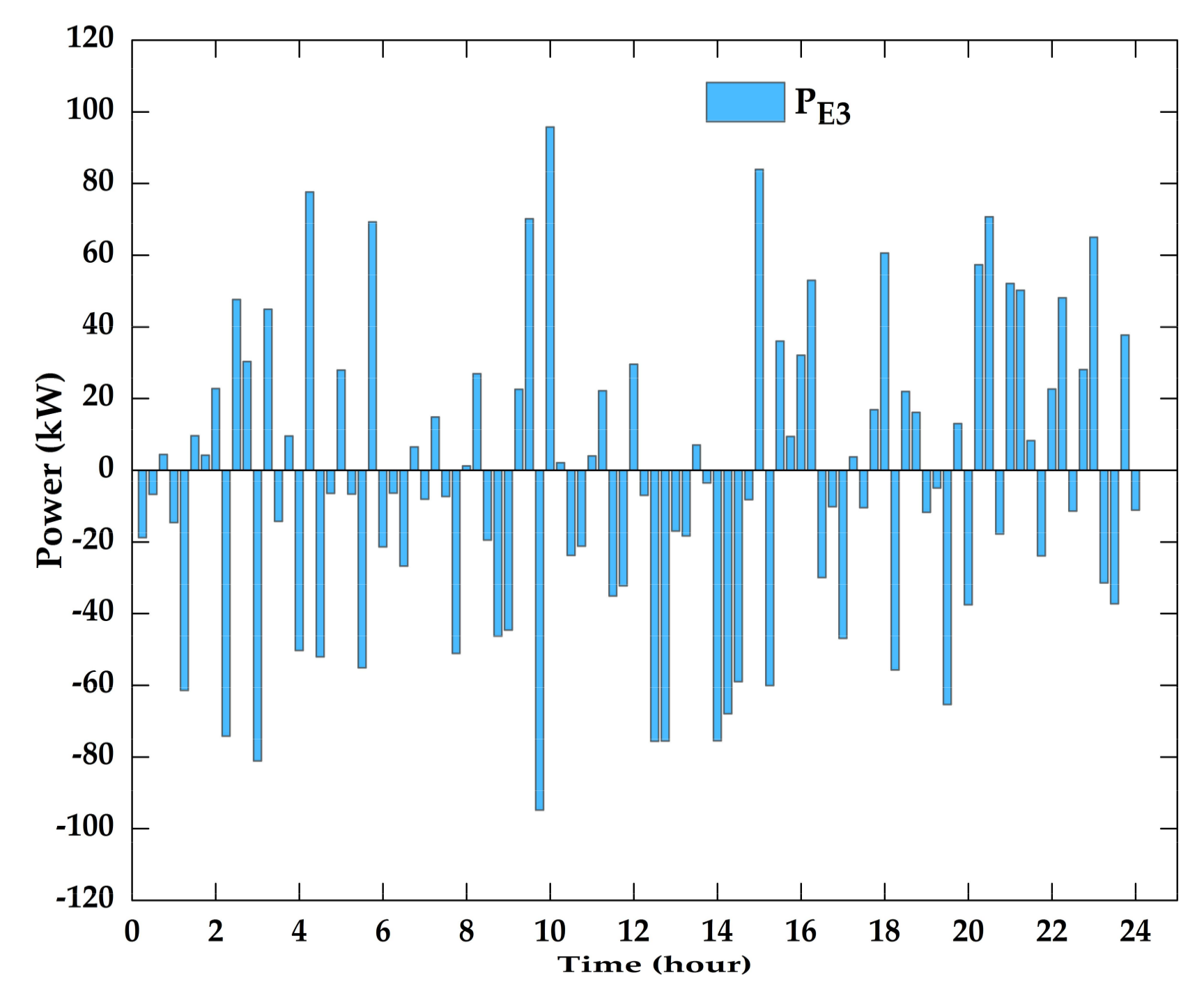 Energies 11 00793 g020 550