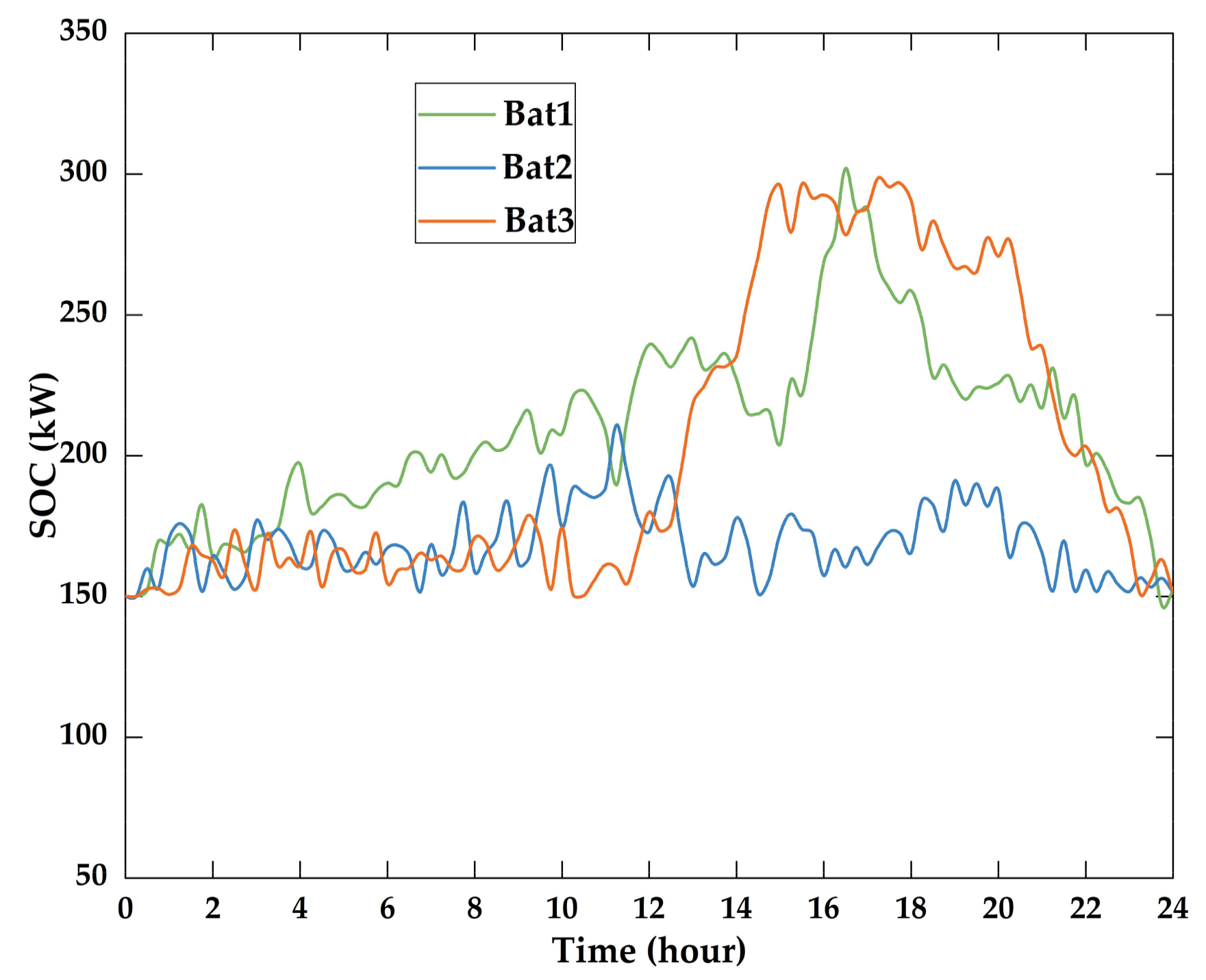 Energies 11 00793 g022 550