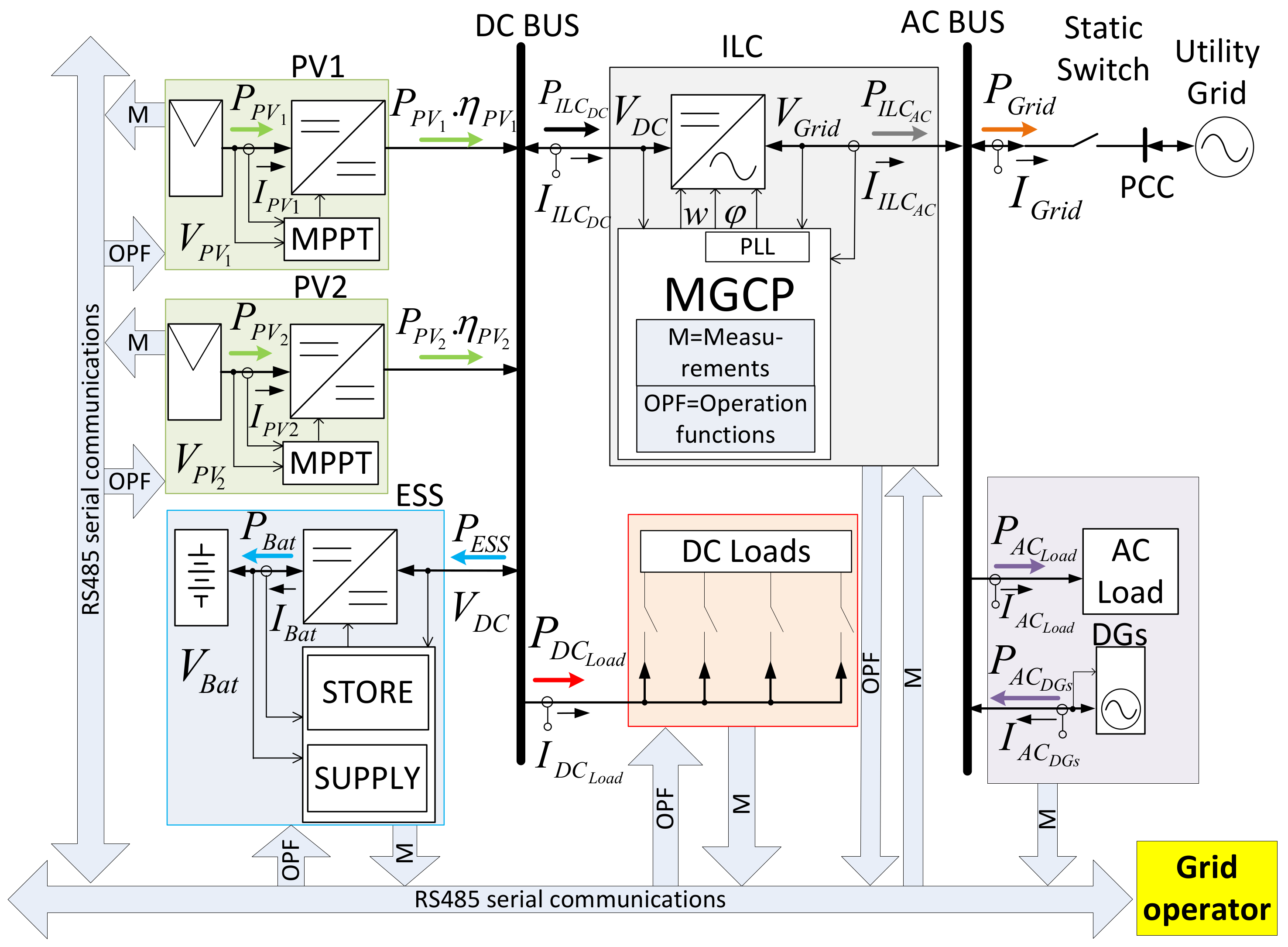 Energies 11 00794 g001