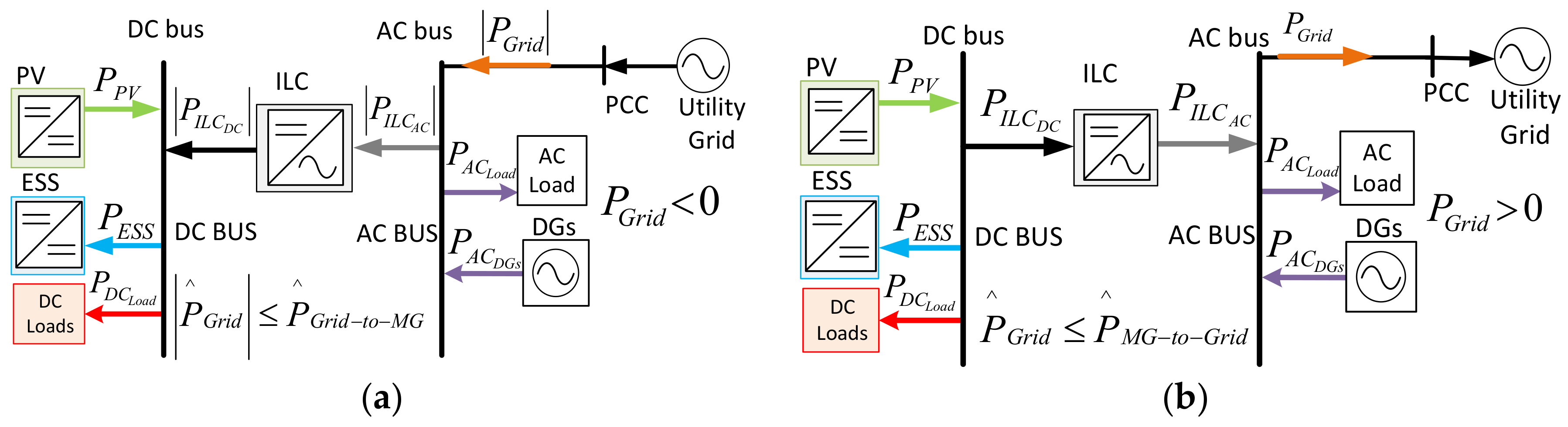 Energies 11 00794 g002