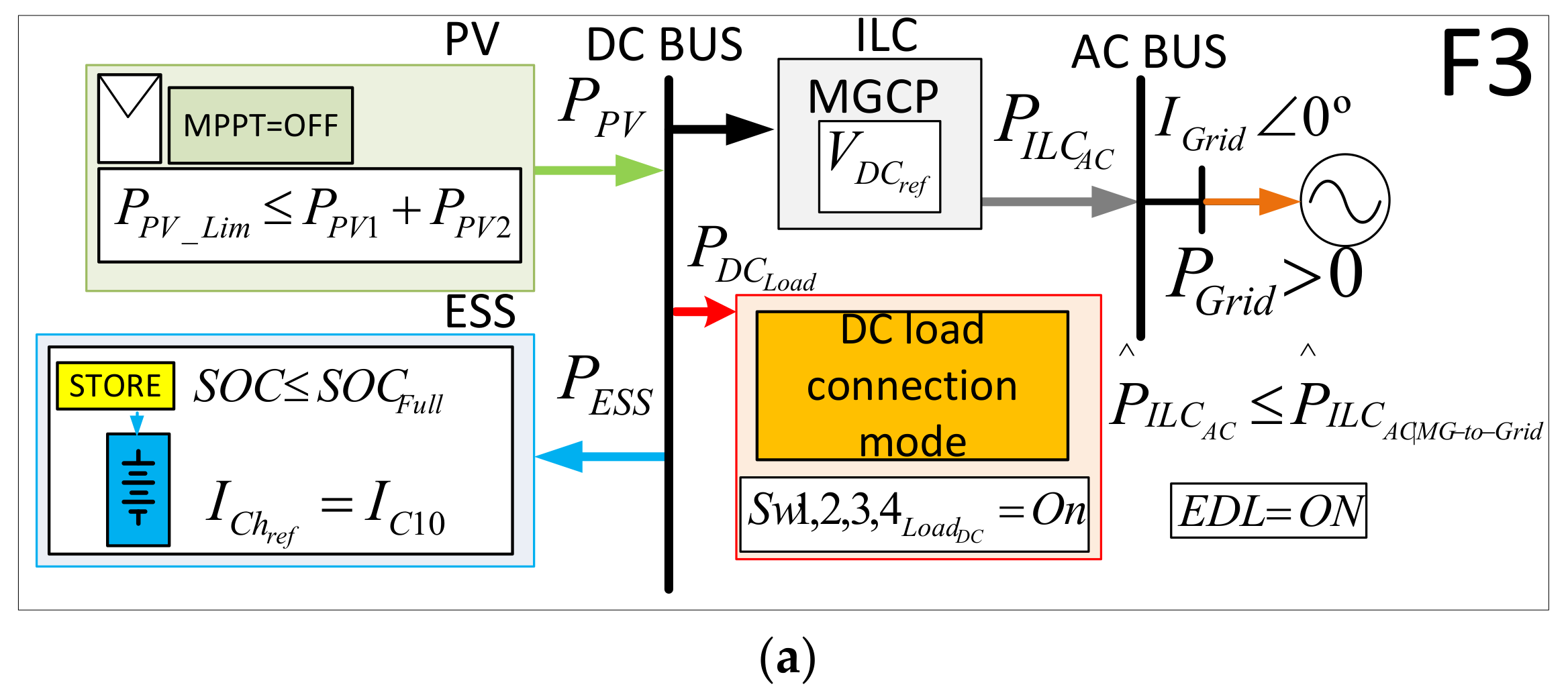 Energies 11 00794 g003a
