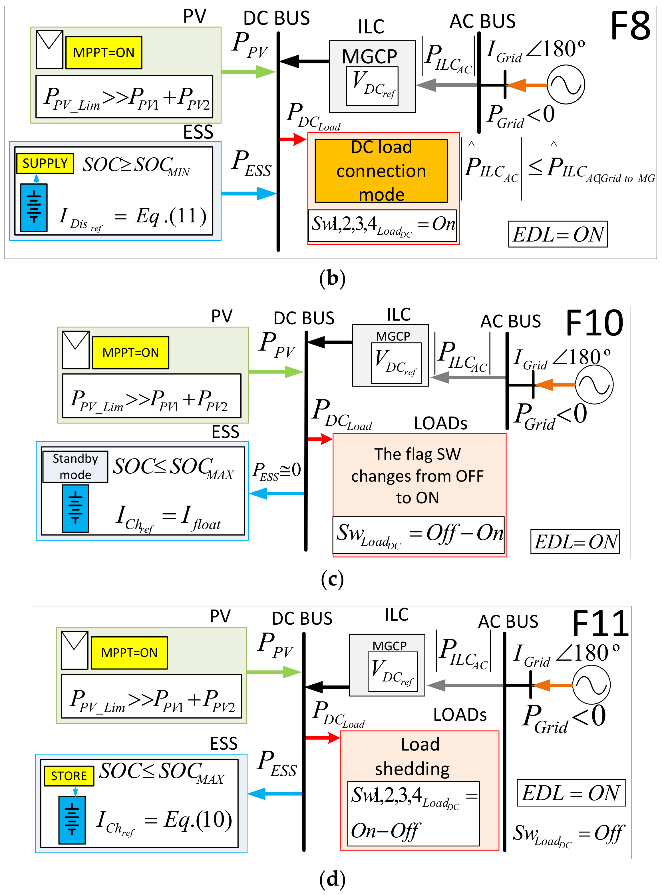 Energies 11 00794 g003b