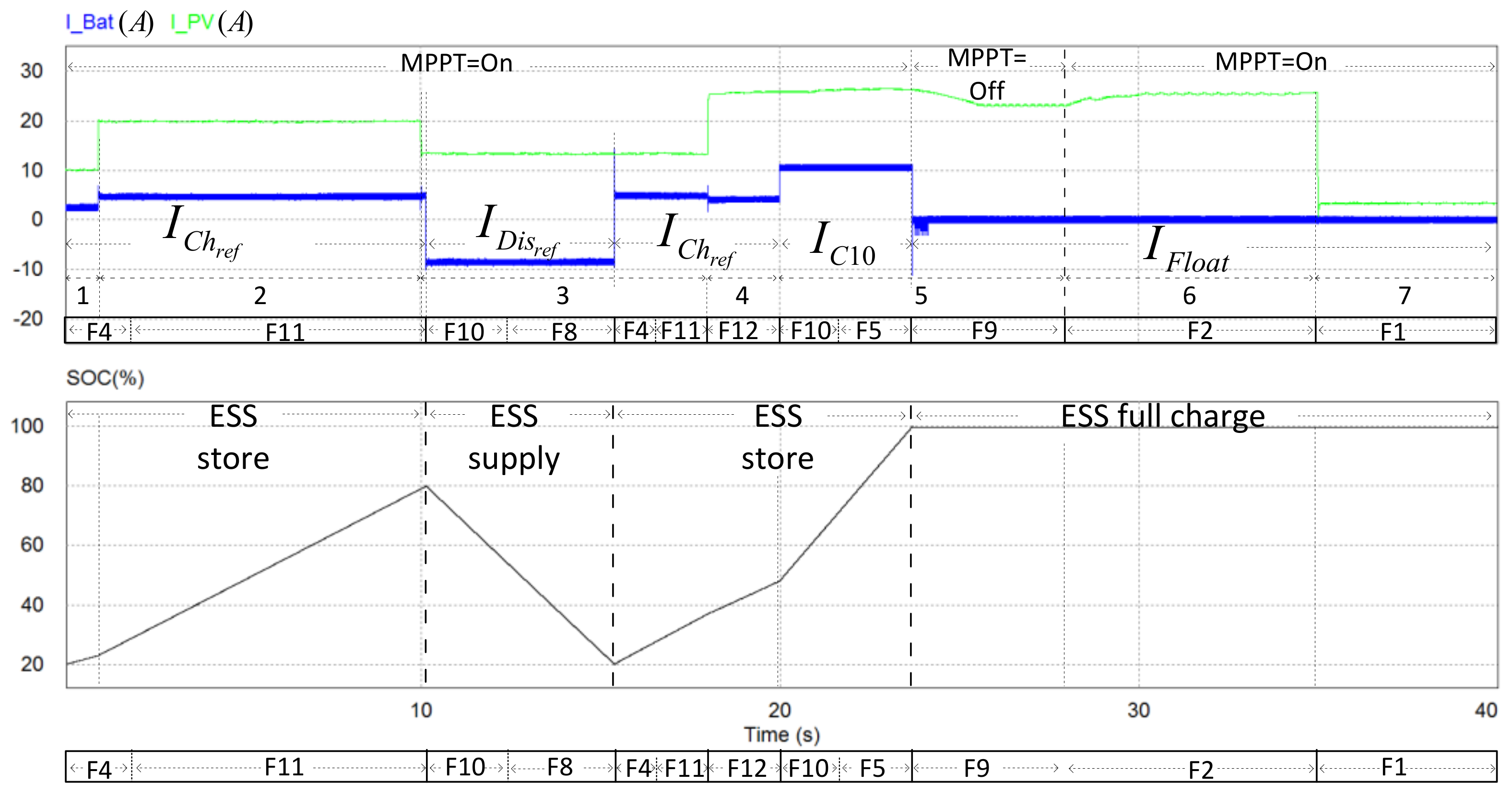 Energies 11 00794 g006