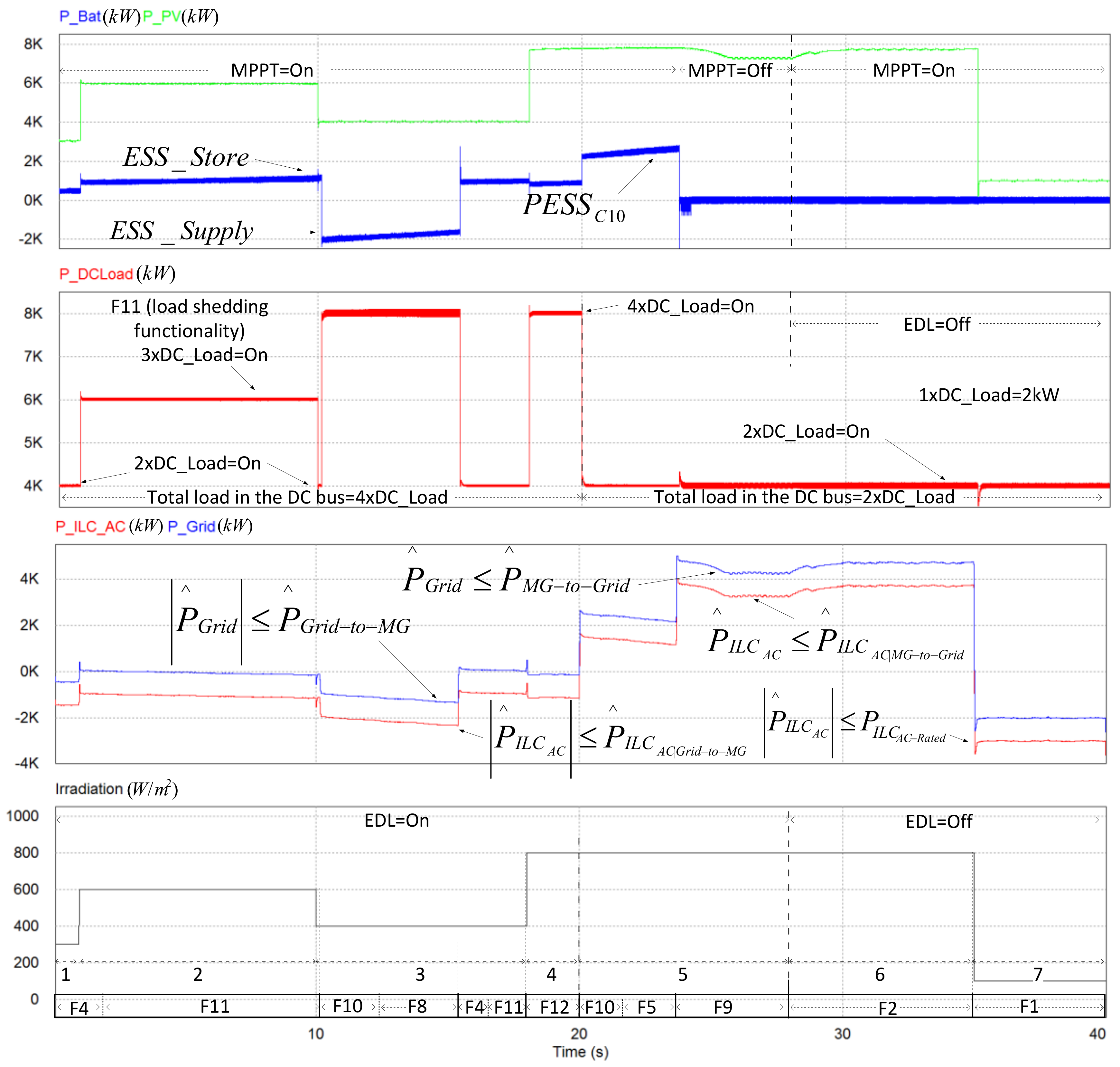 Energies 11 00794 g007