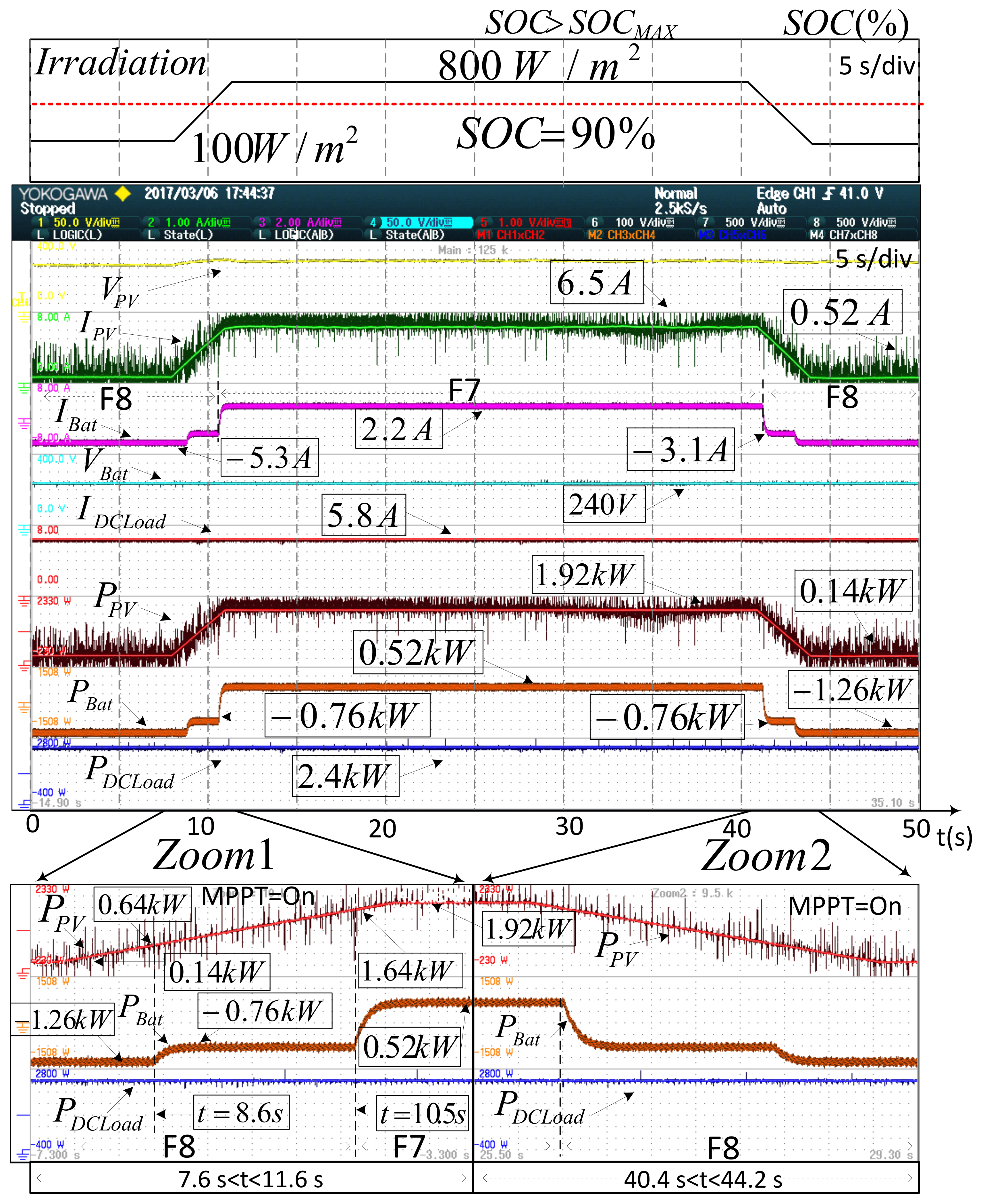 Energies 11 00794 g010