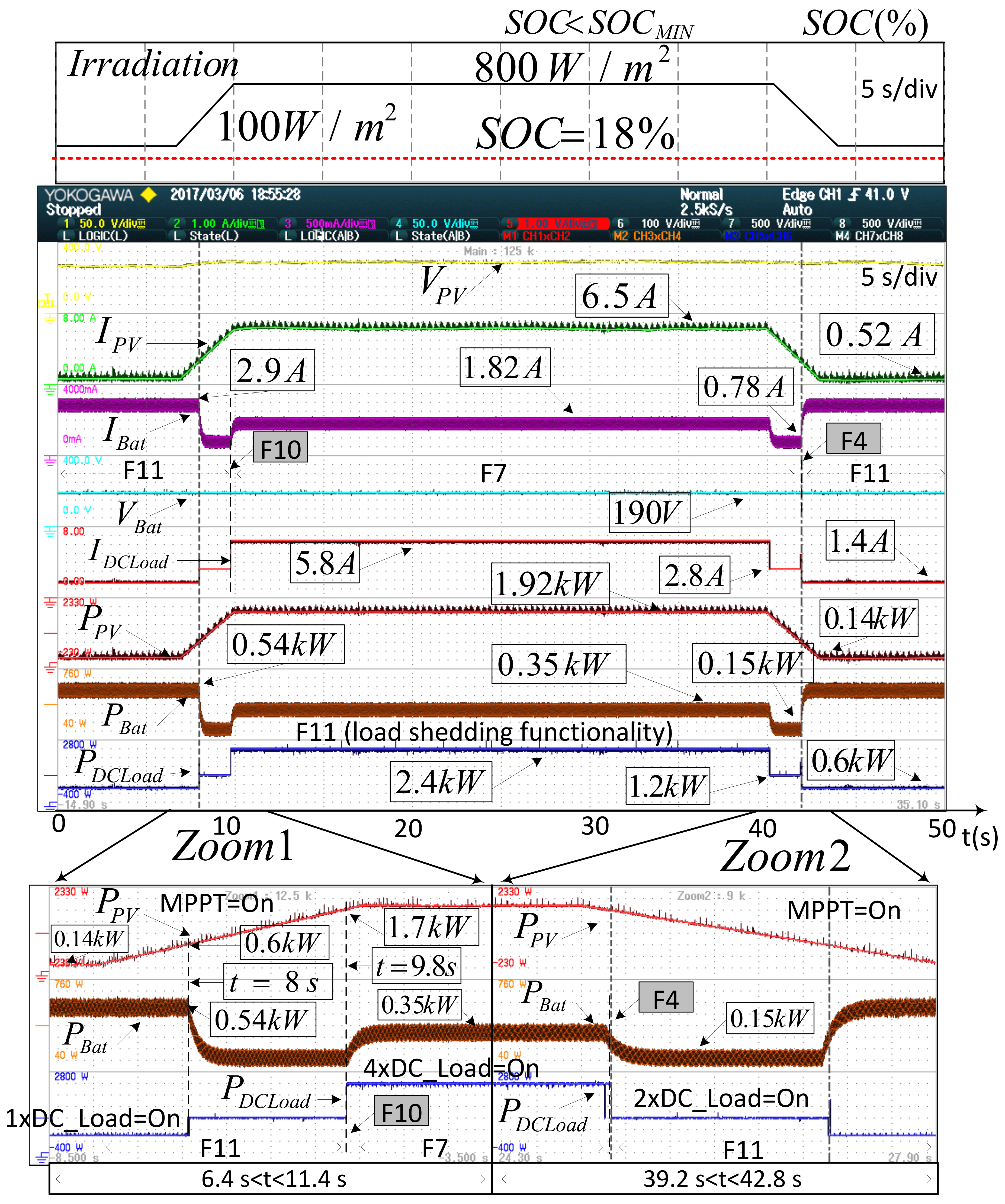 Energies 11 00794 g011