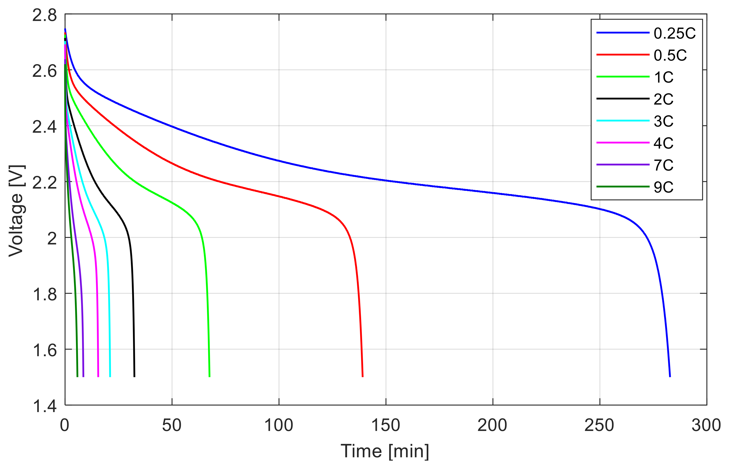 Energies 11 00795 g003 550
