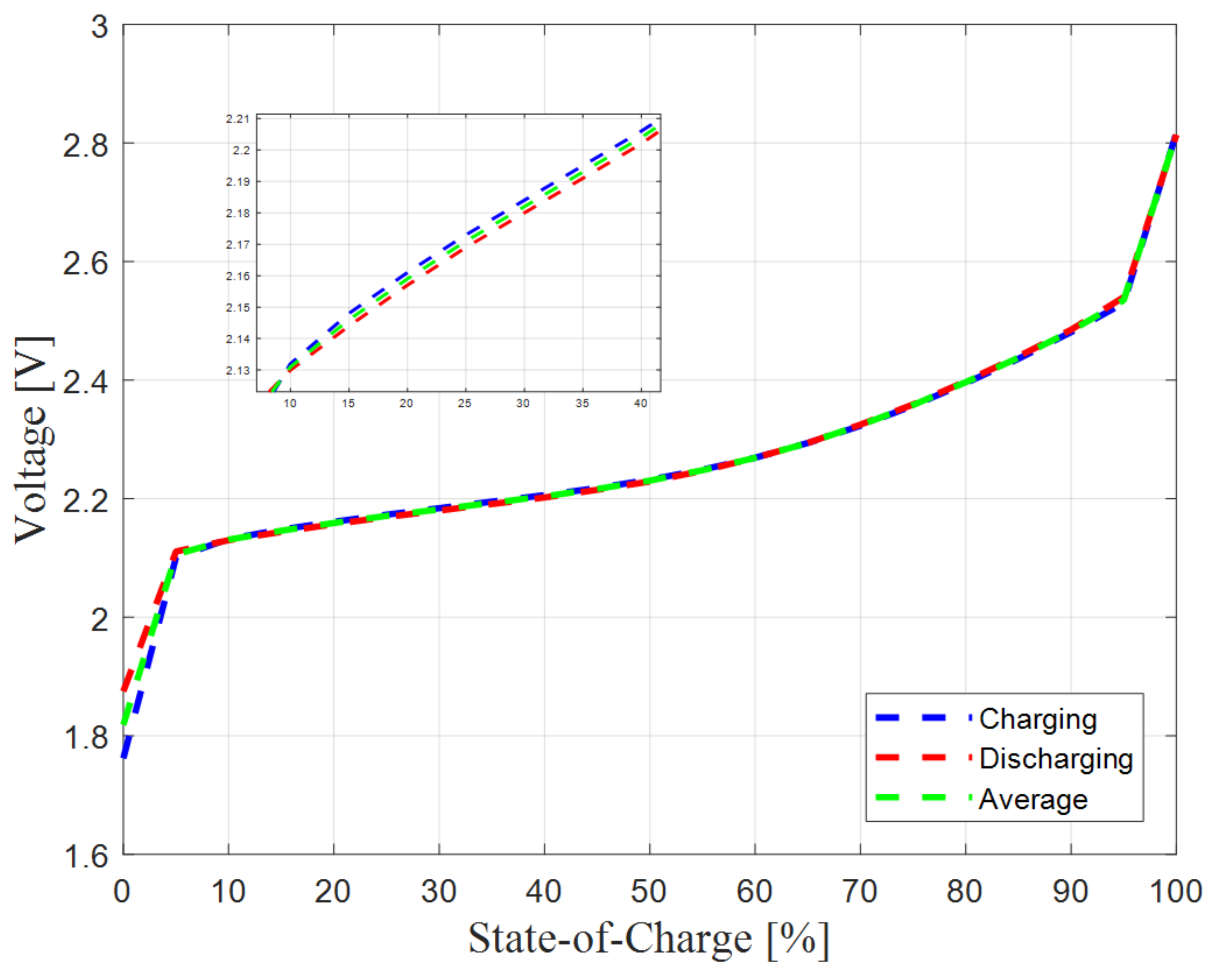 Energies 11 00795 g004 550