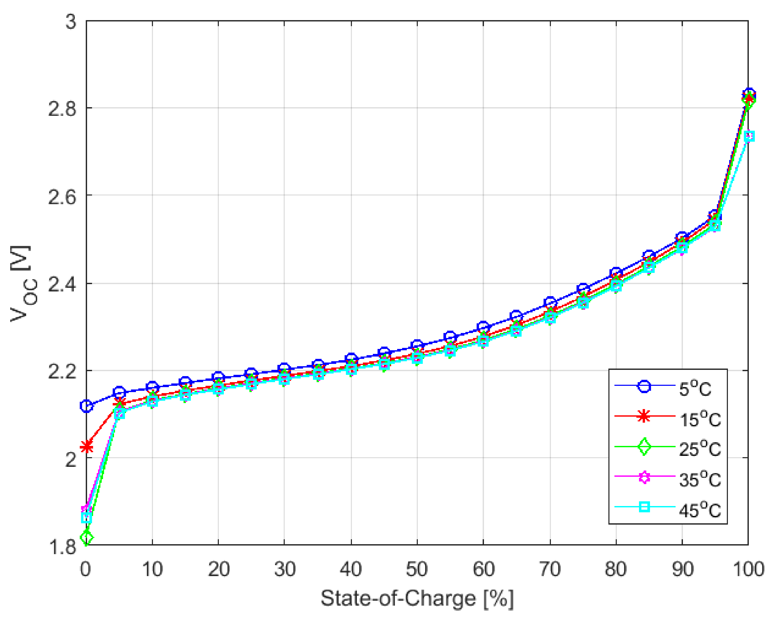Energies 11 00795 g005 550