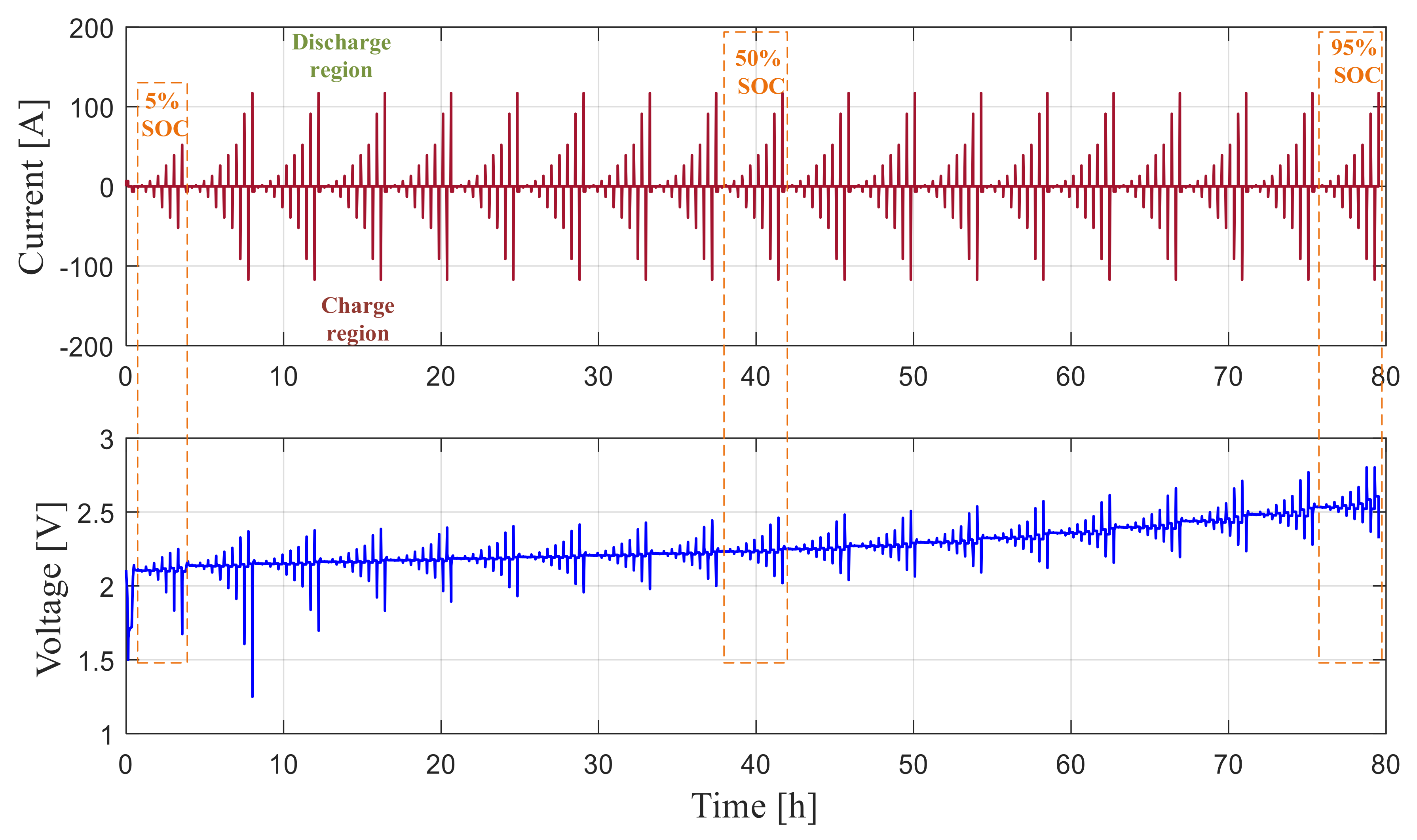 Energies 11 00795 g006 550