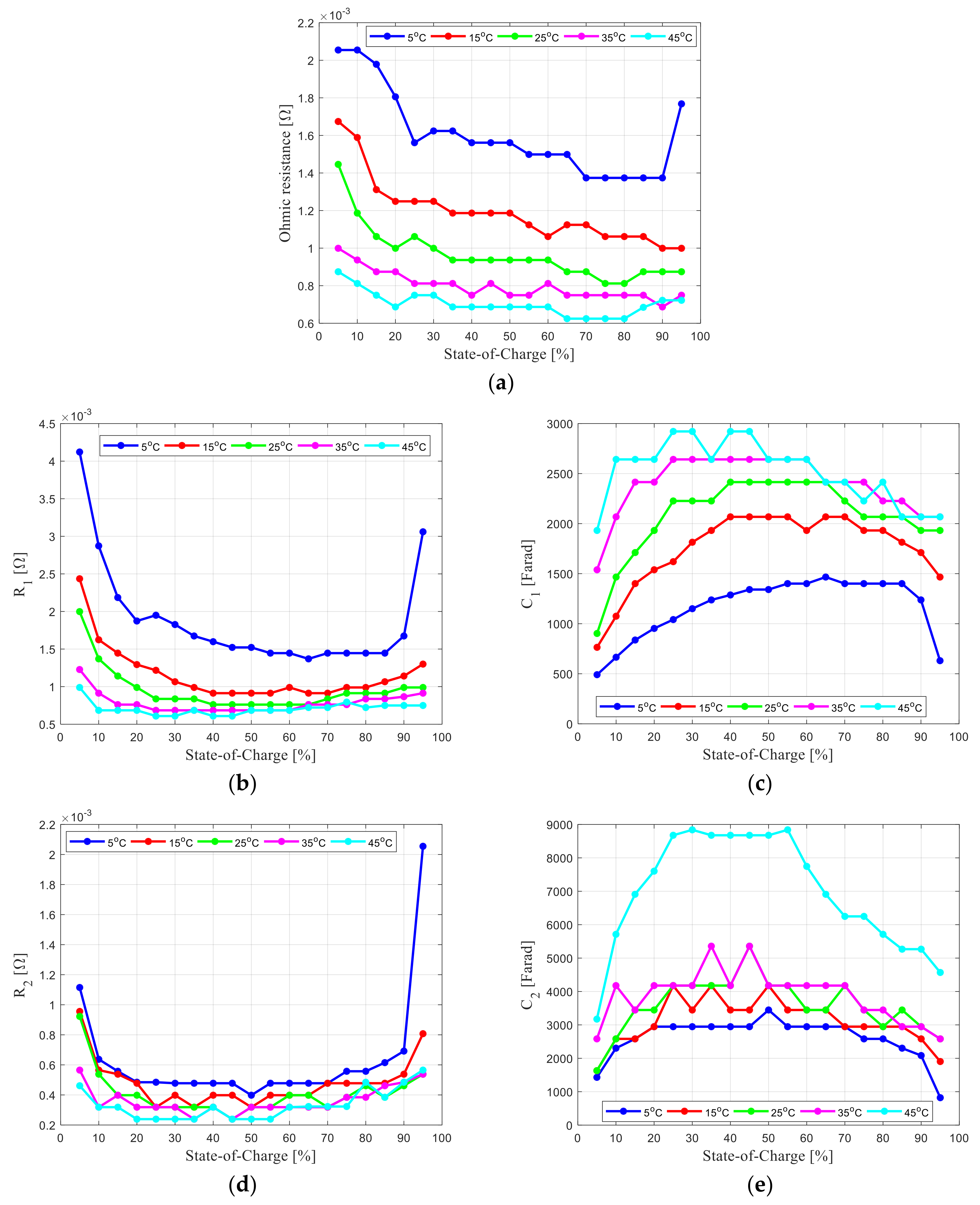 Energies 11 00795 g008 550
