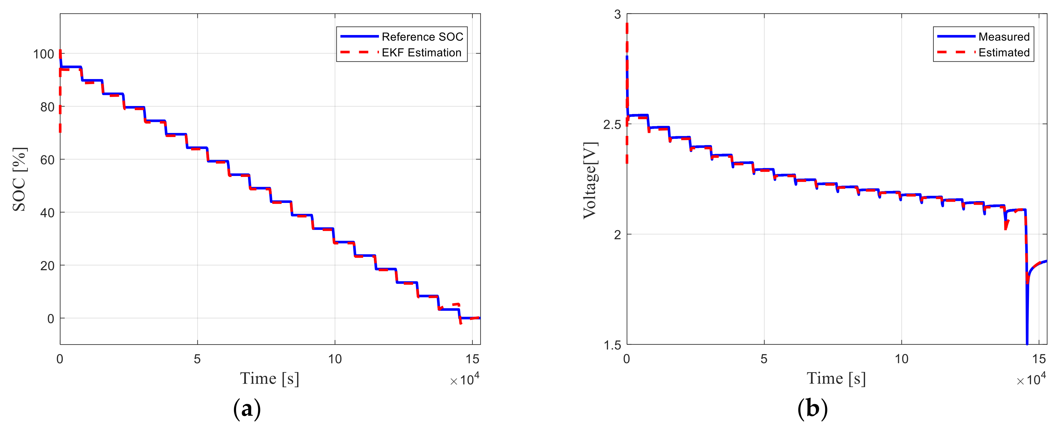 Energies 11 00795 g011 550