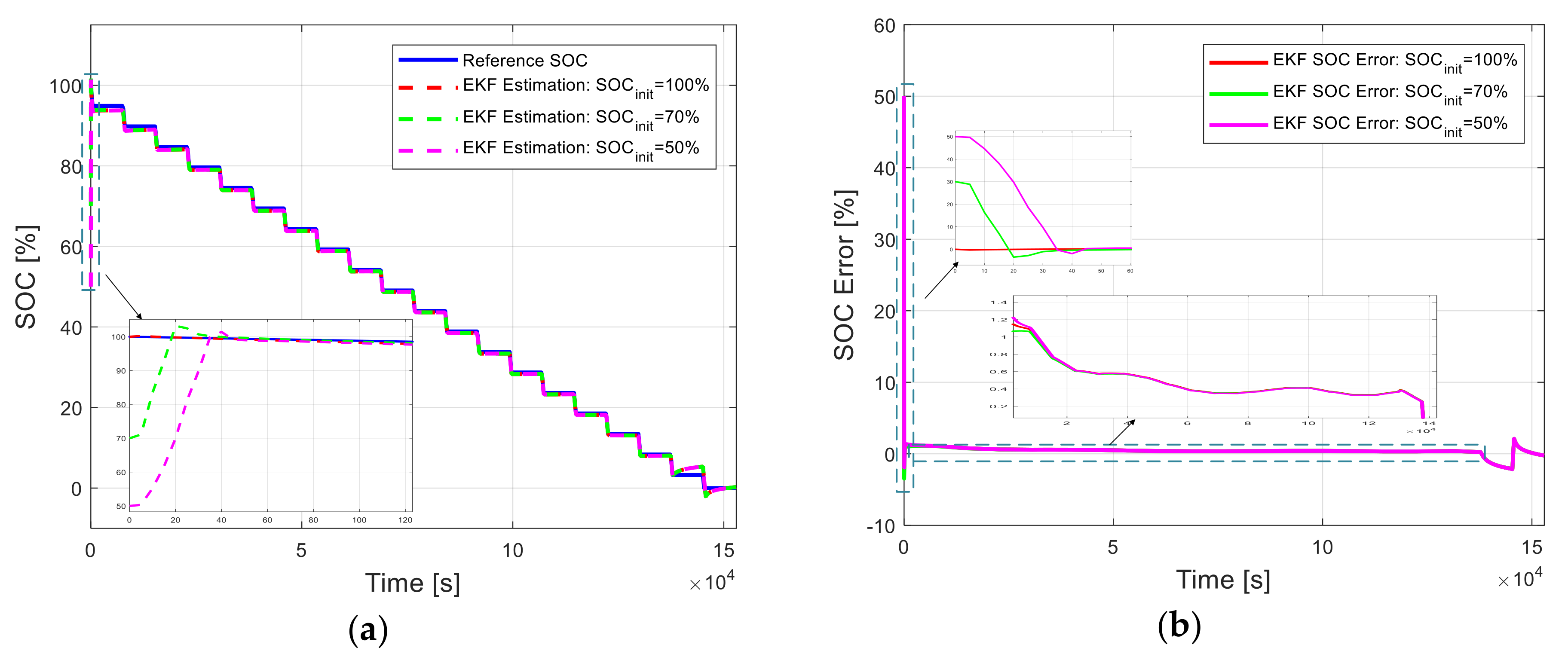 Energies 11 00795 g012 550
