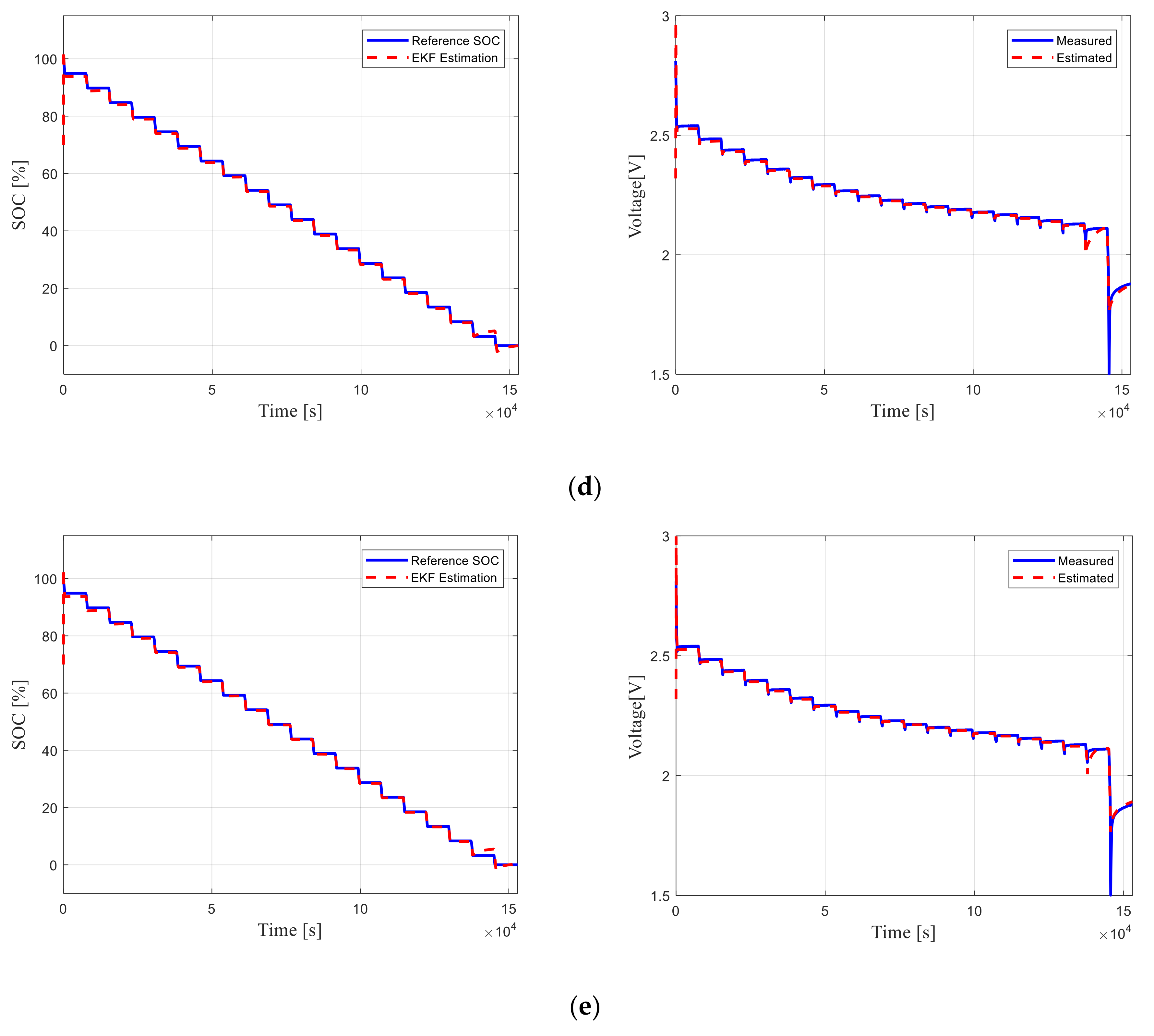 Energies 11 00795 g013b 550