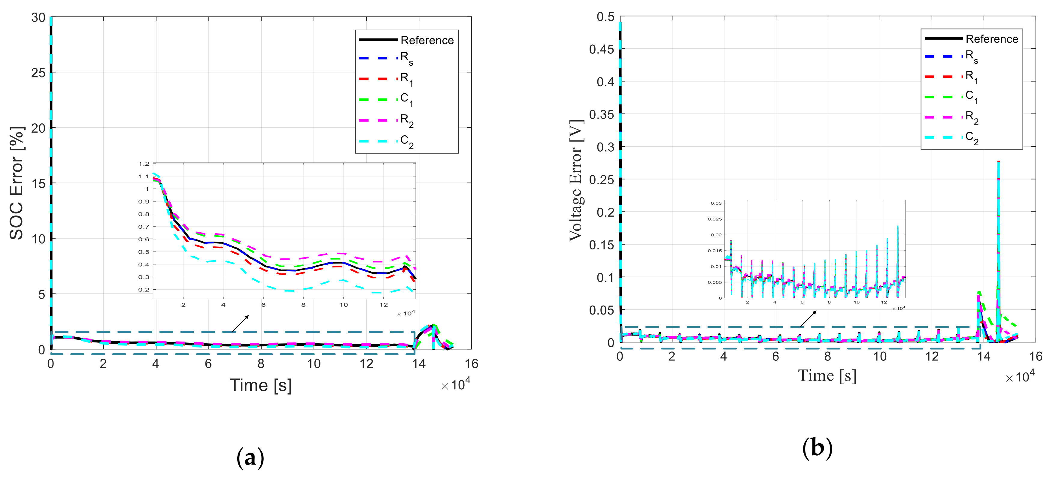Energies 11 00795 g014 550