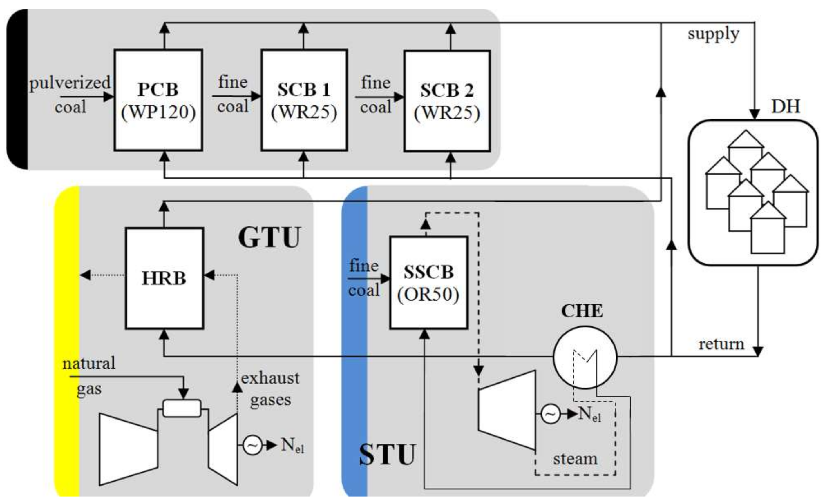 Energies 11 00796 g001 550