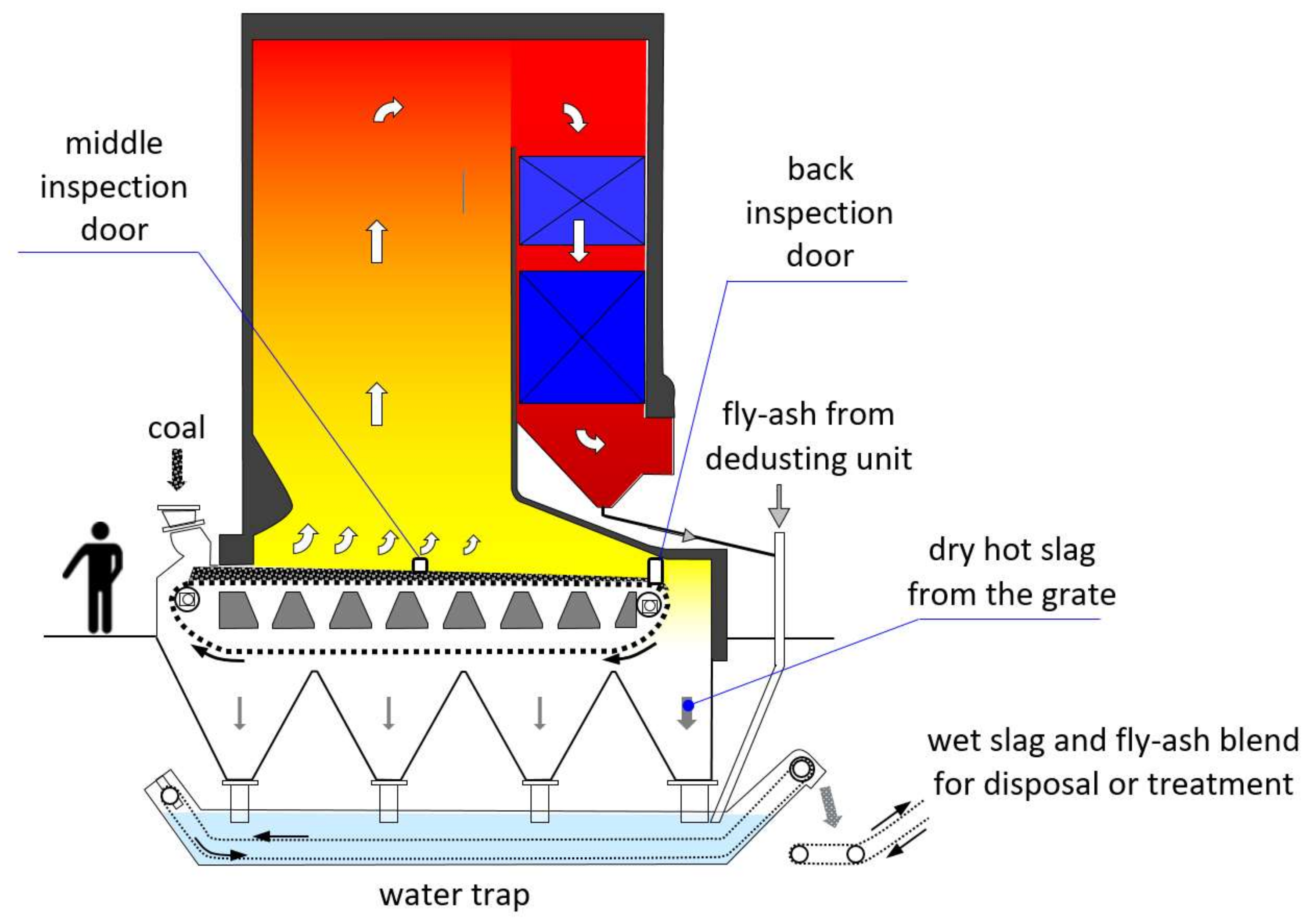 Energies 11 00796 g002 550