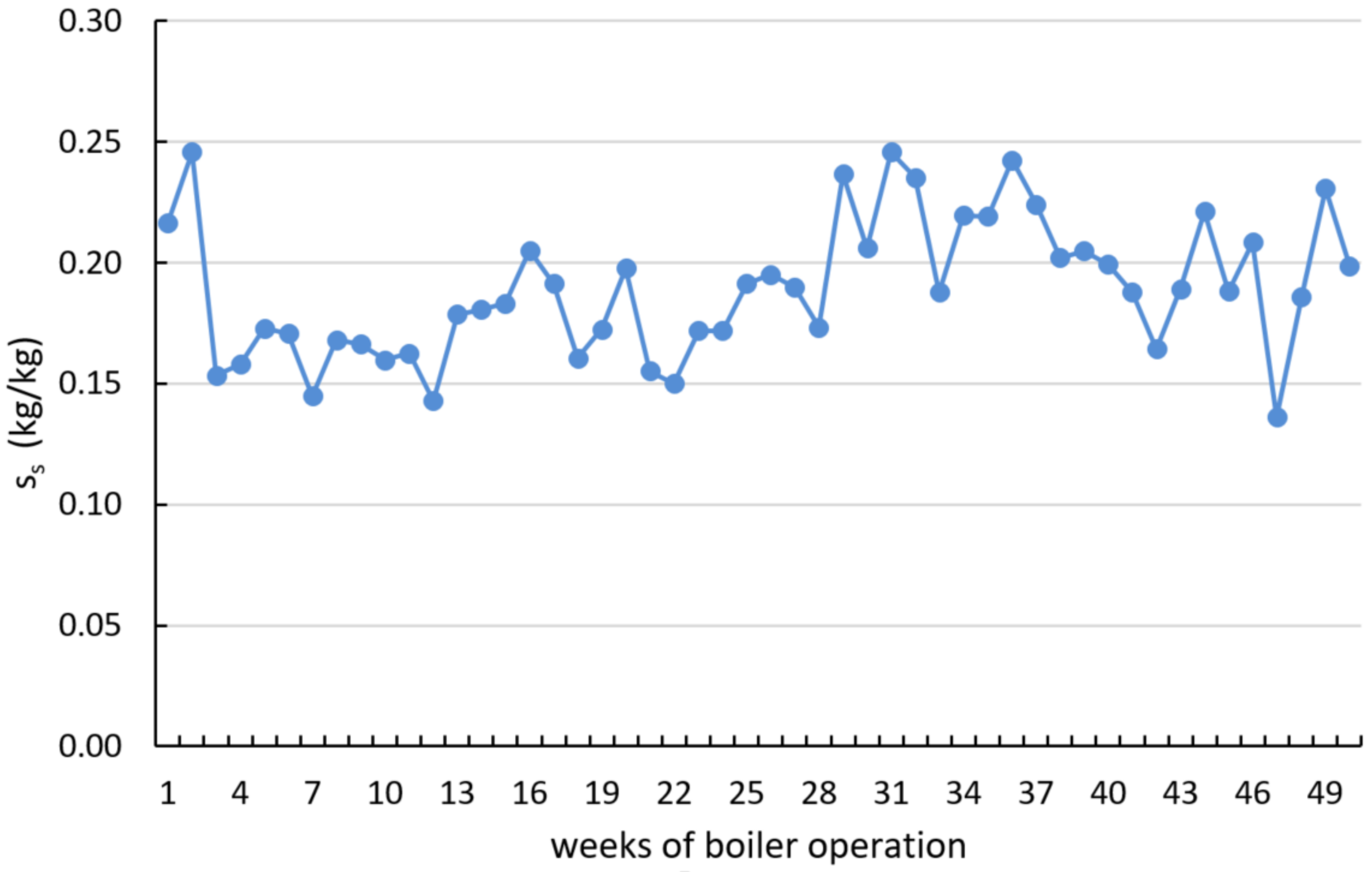 Energies 11 00796 g008 550
