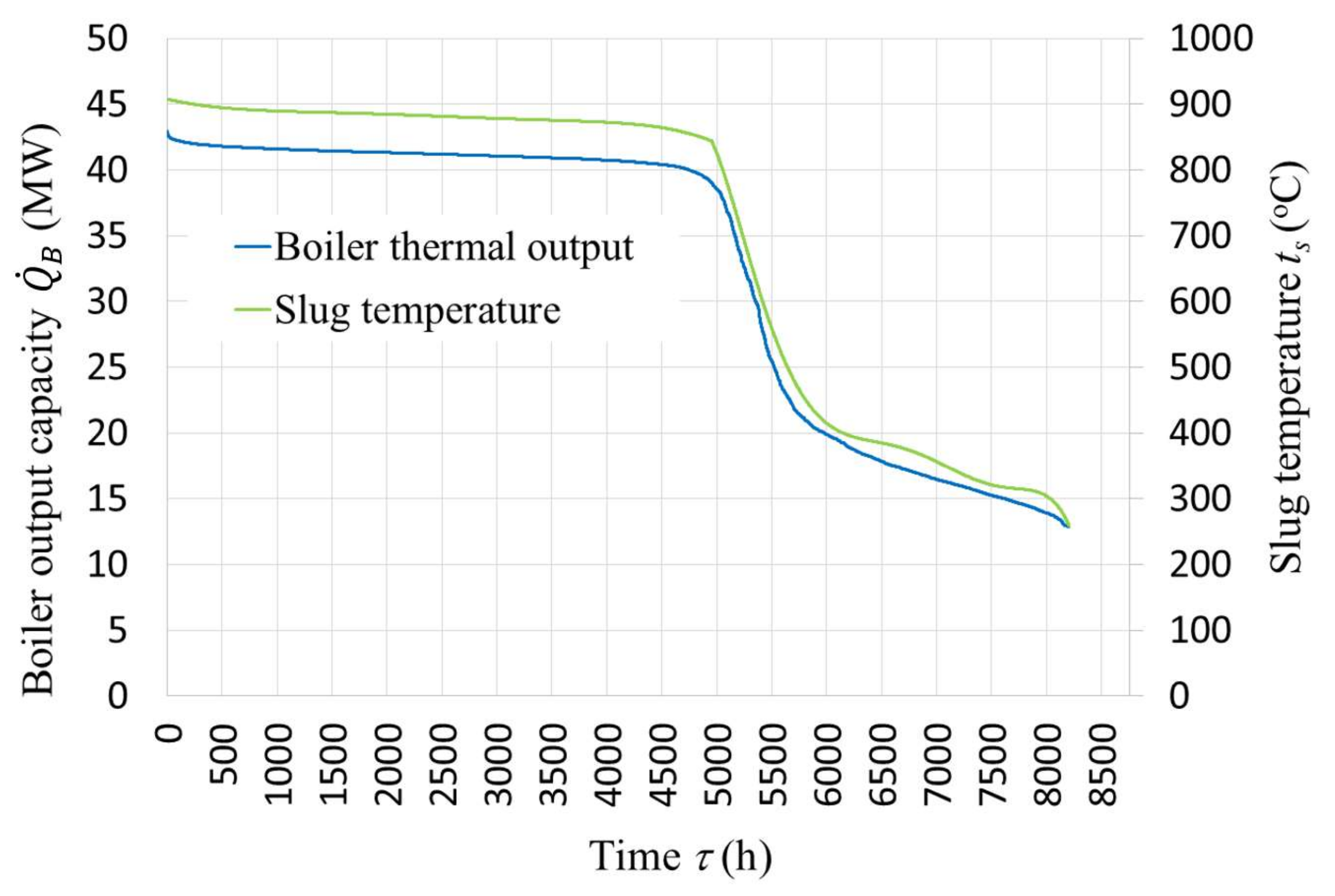 Energies 11 00796 g010 550