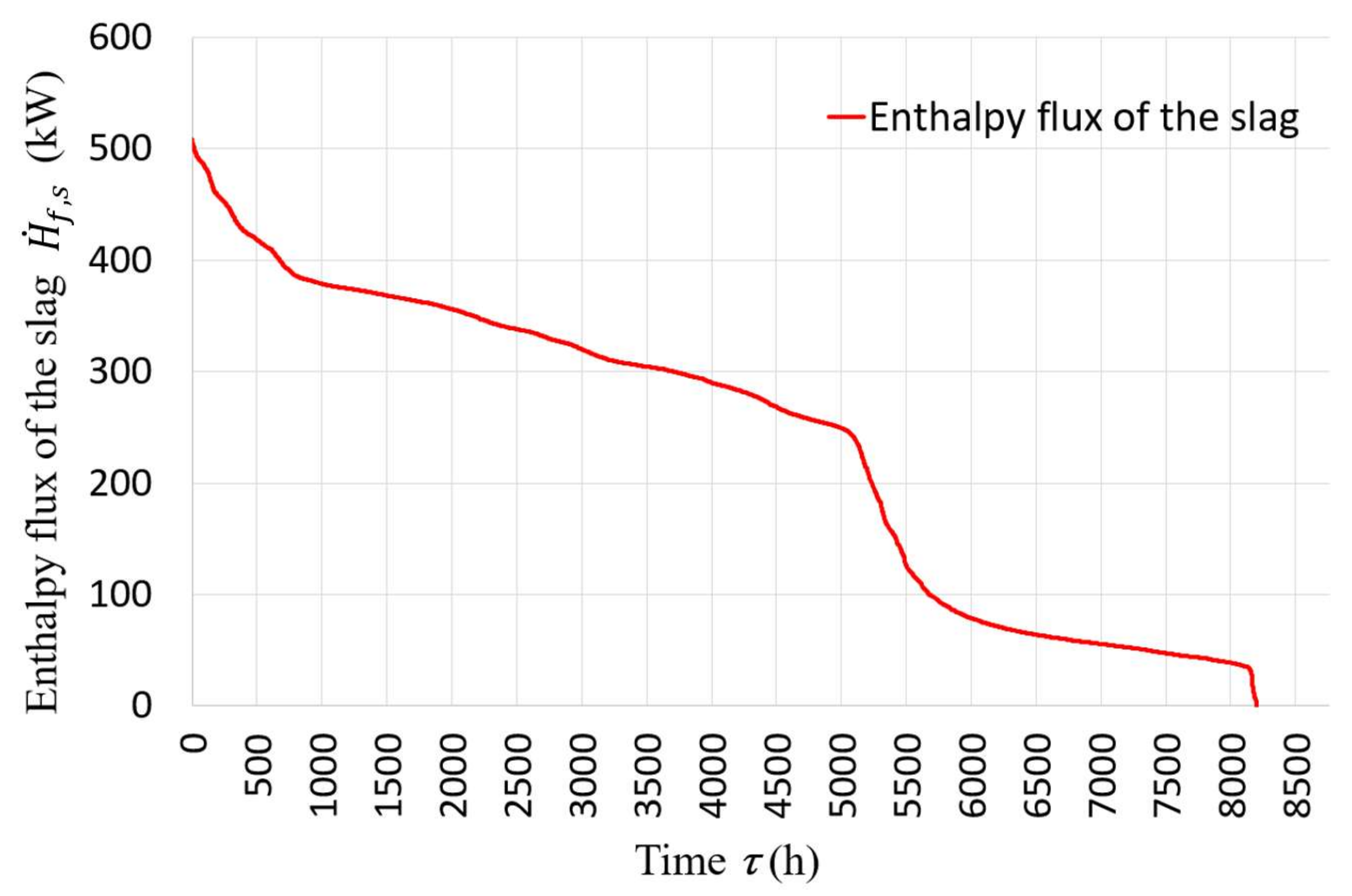 Energies 11 00796 g011 550