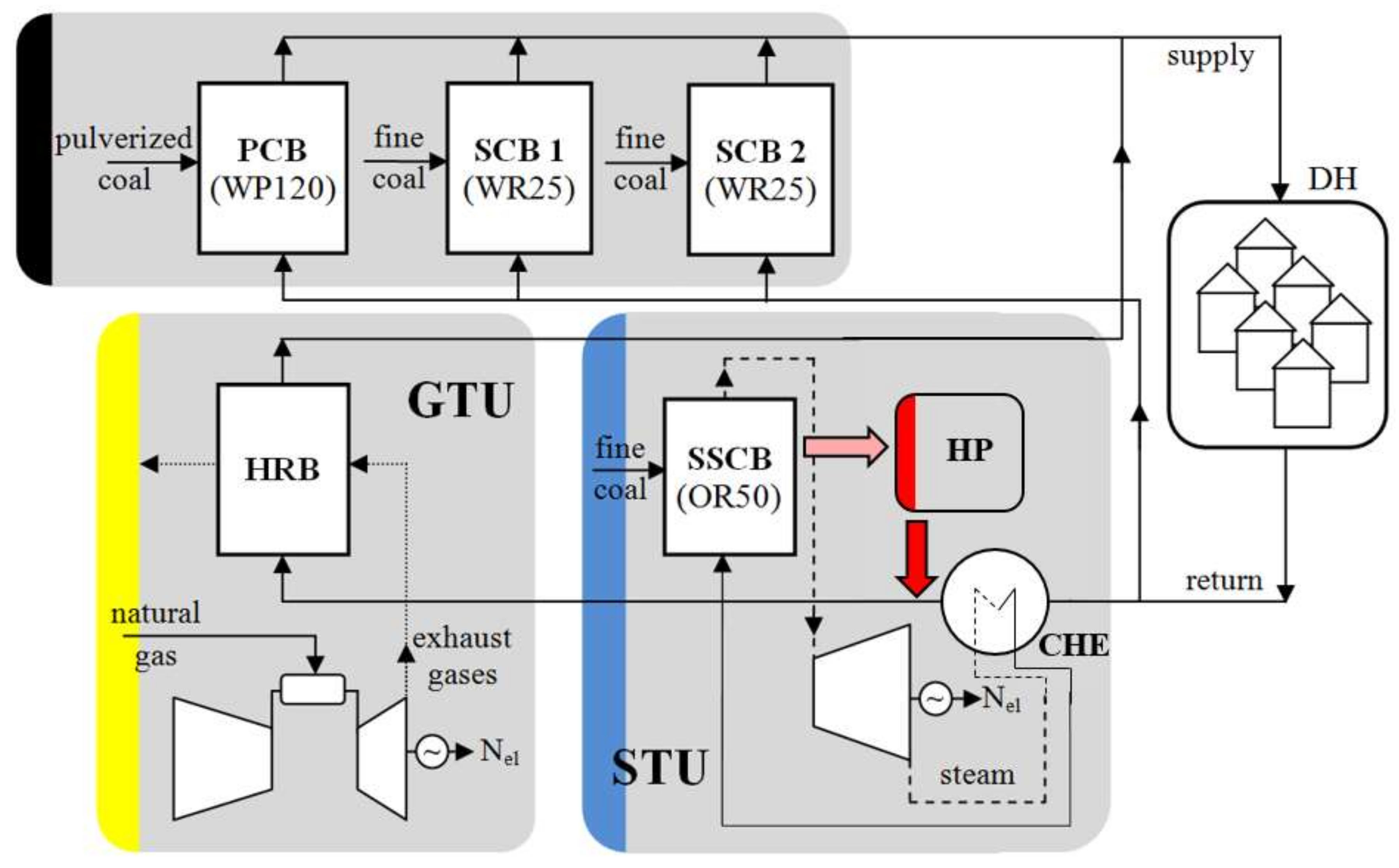Energies 11 00796 g012 550