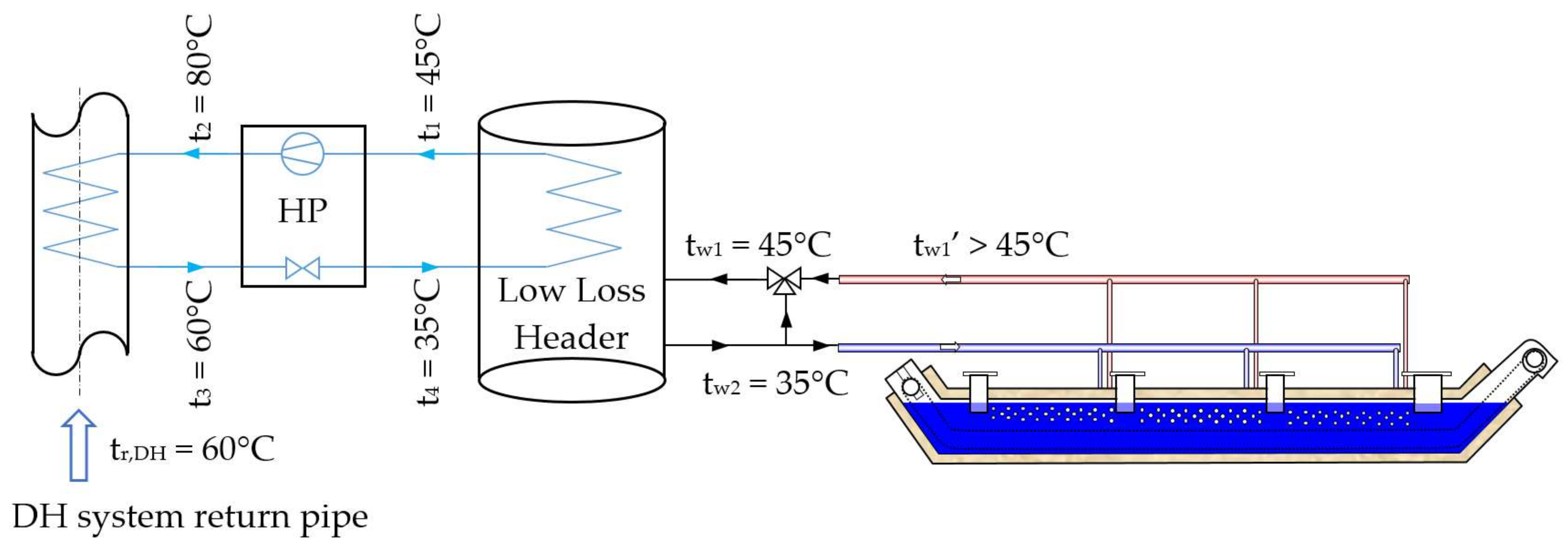 Energies 11 00796 g013 550