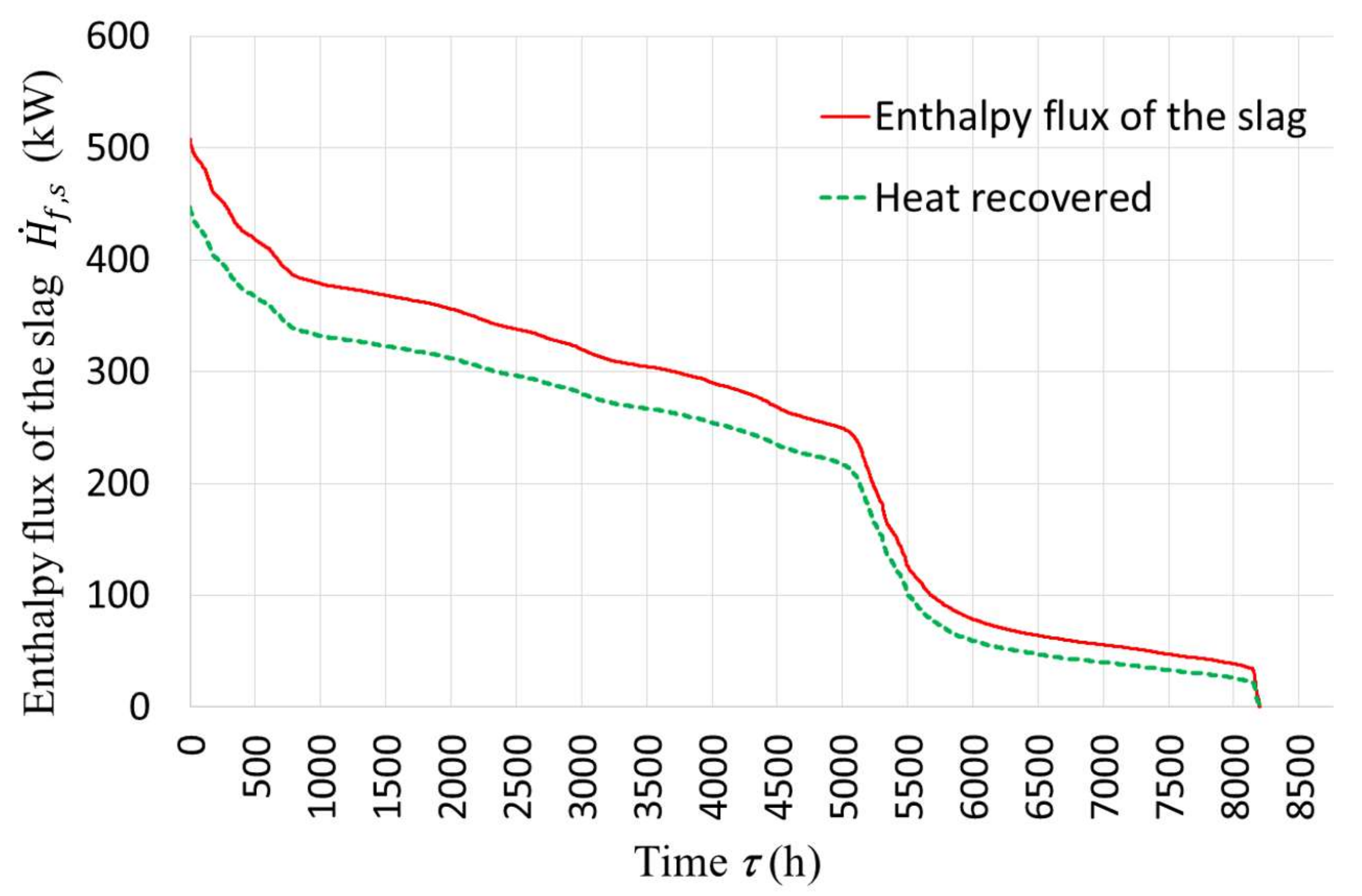 Energies 11 00796 g016 550